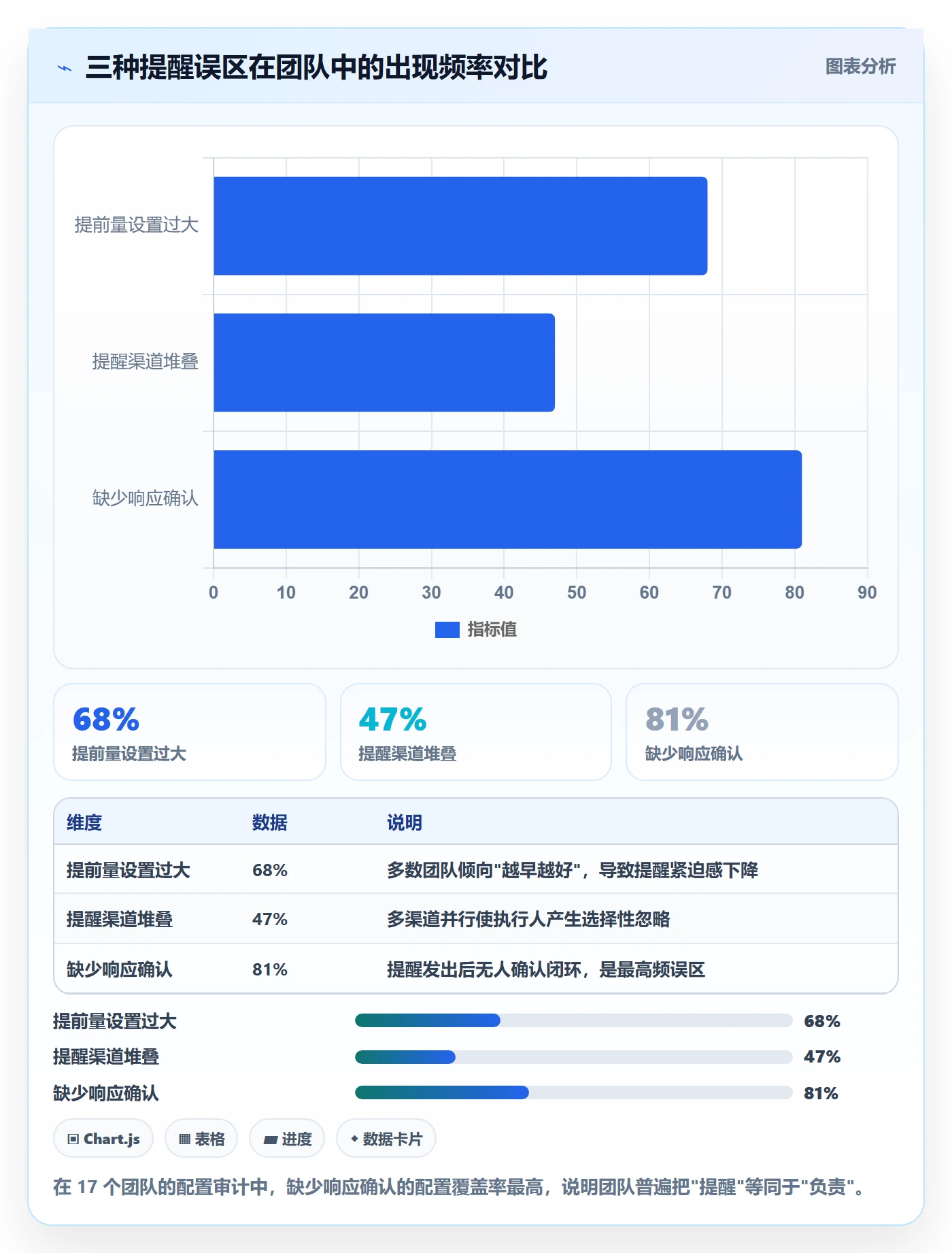 任务提醒提前提醒全流程:项目成员流程优化与一文讲清
