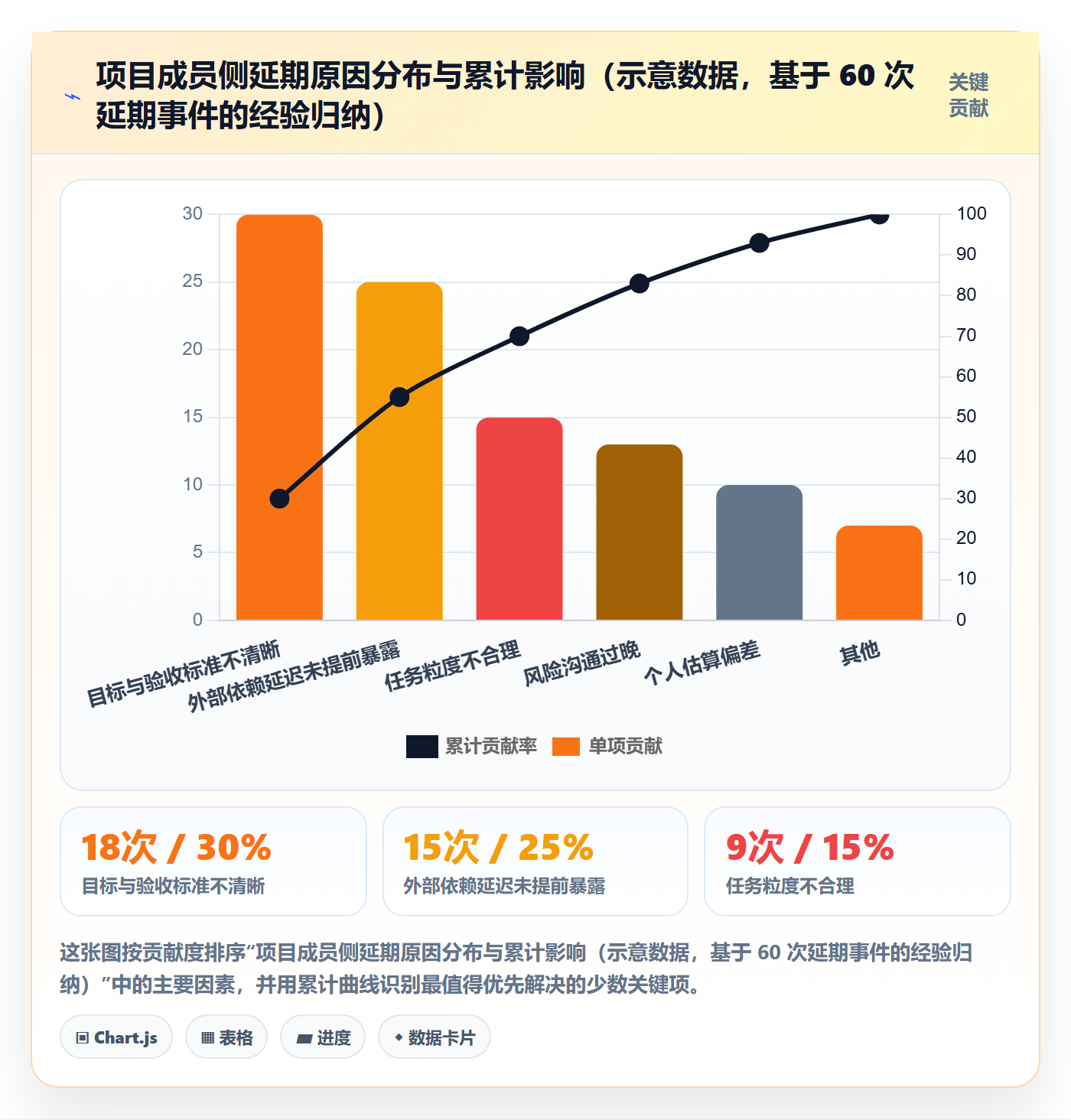 目标进度管理指南:项目成员如何做好项目目标,实操方法全流程