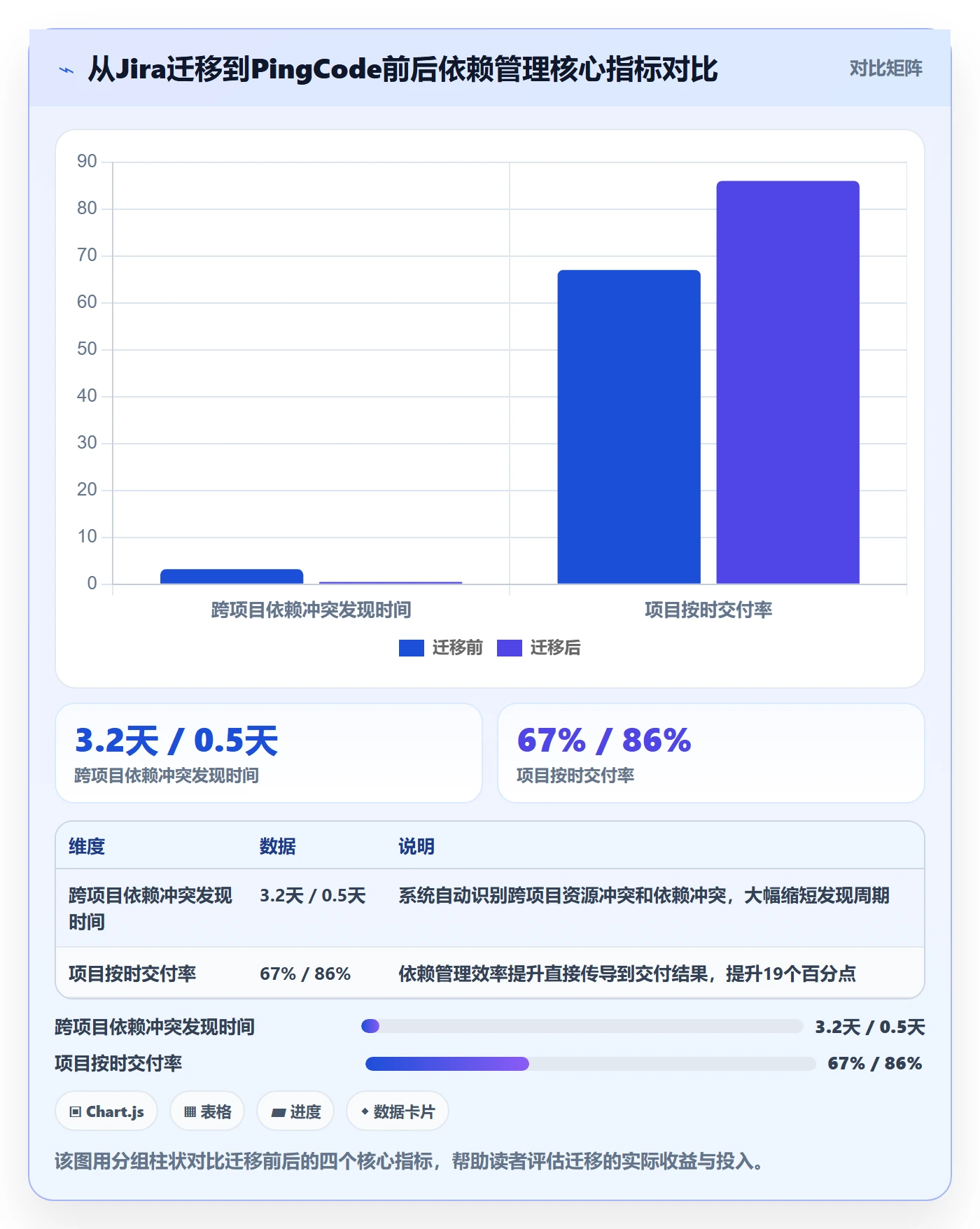 FS实操方法:项目负责人提升任务依赖效率的入门指南方法与模板
