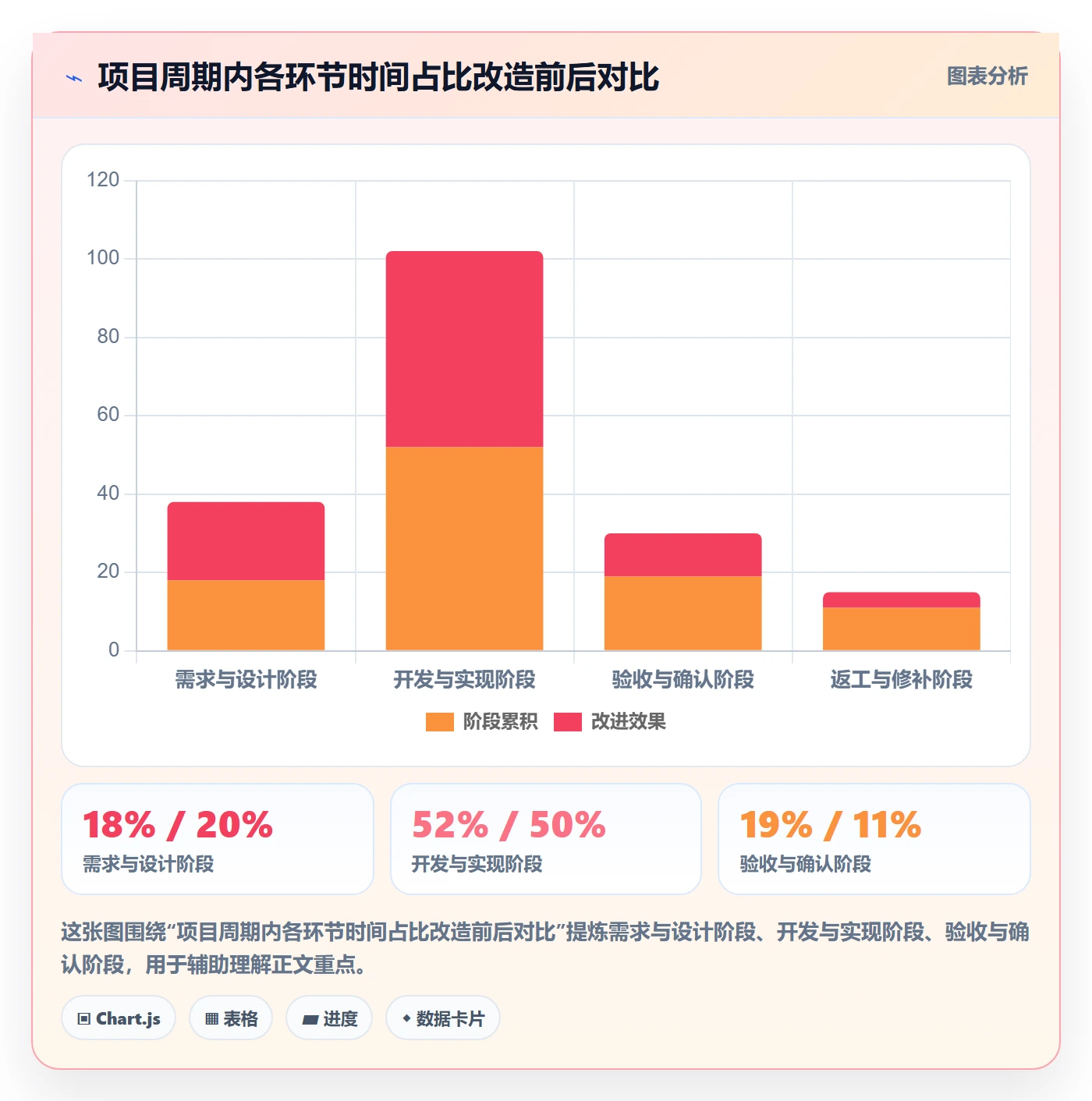 项目阶段阶段验收全流程:管理层落地方案与一文讲清