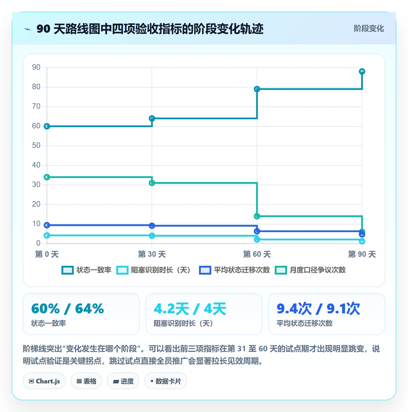 状态怎么做?实施团队效率提升:任务属性从0到1