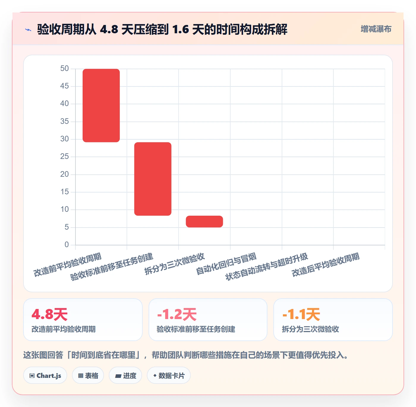 确认完成管理方法大全:产品经理任务验收流程优化落地清单