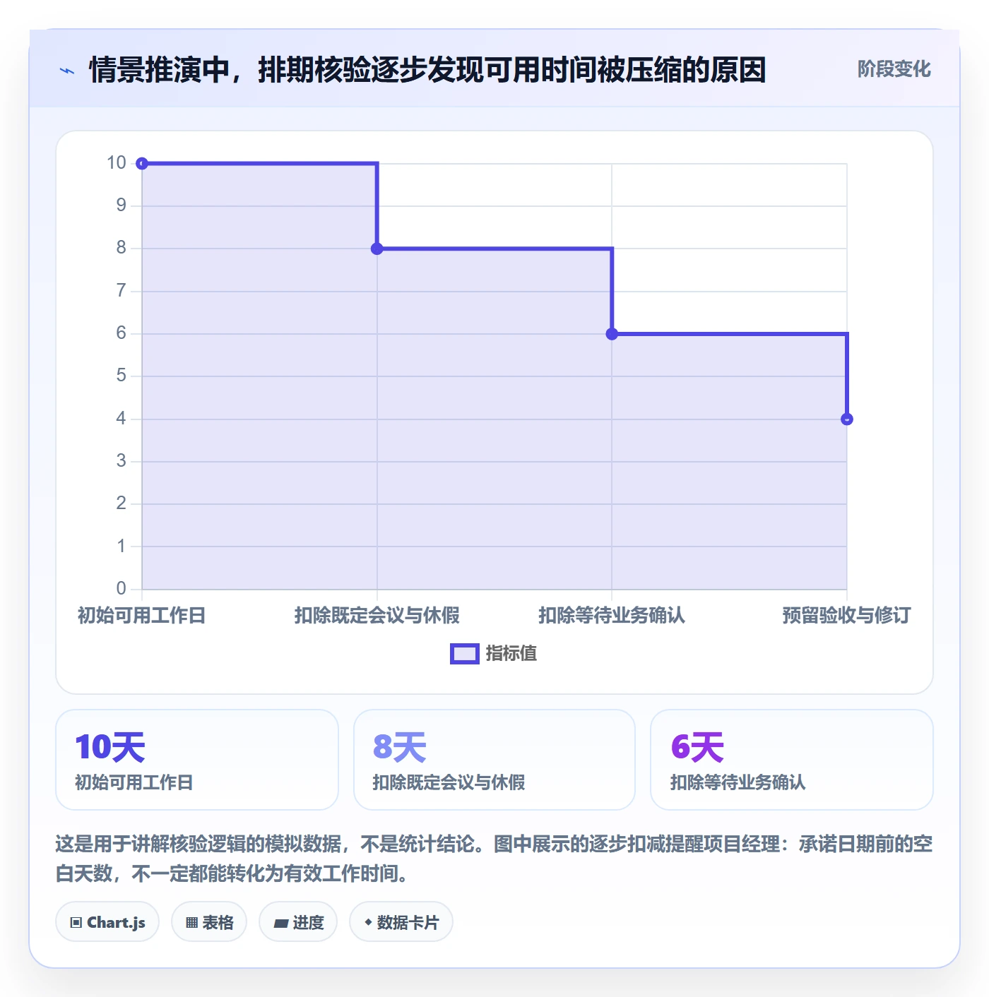 日历视图如何做好截止日期?项目经理入门指南与操作步骤