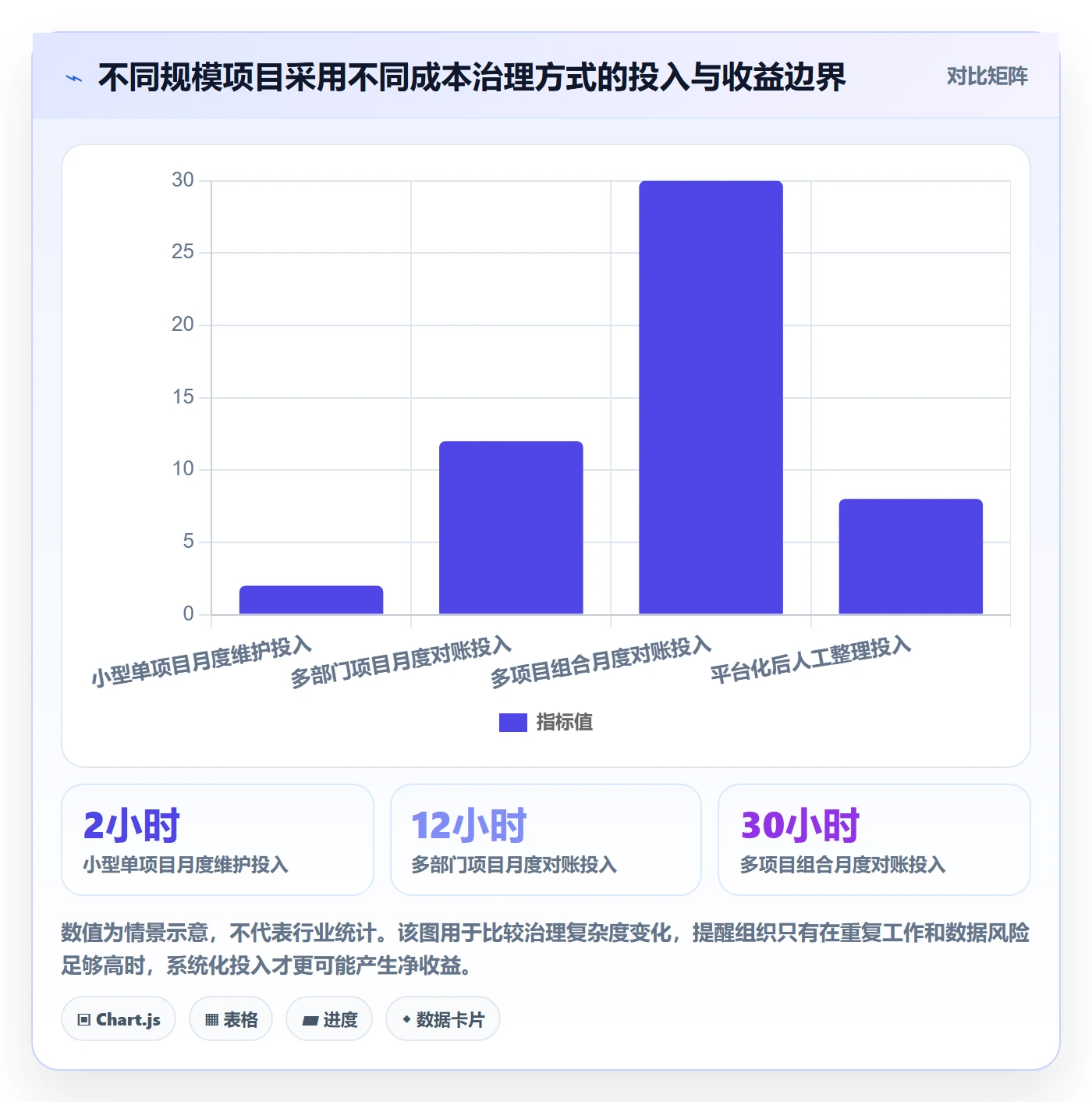 实际成本管理方法大全:项目负责人成本管理最佳实践落地清单