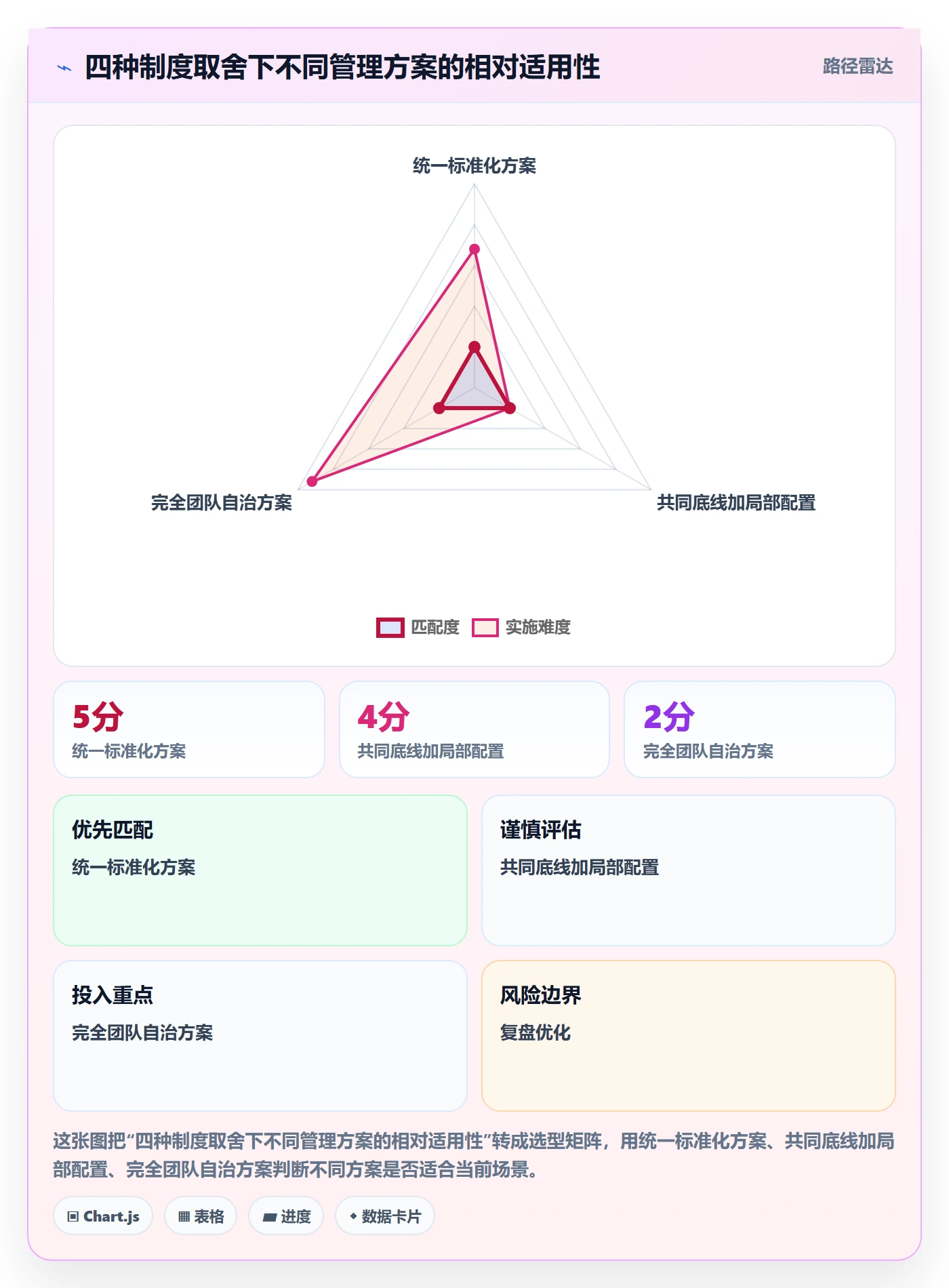 资源管理人员教程:跨部门团队制度设计,避坑指南