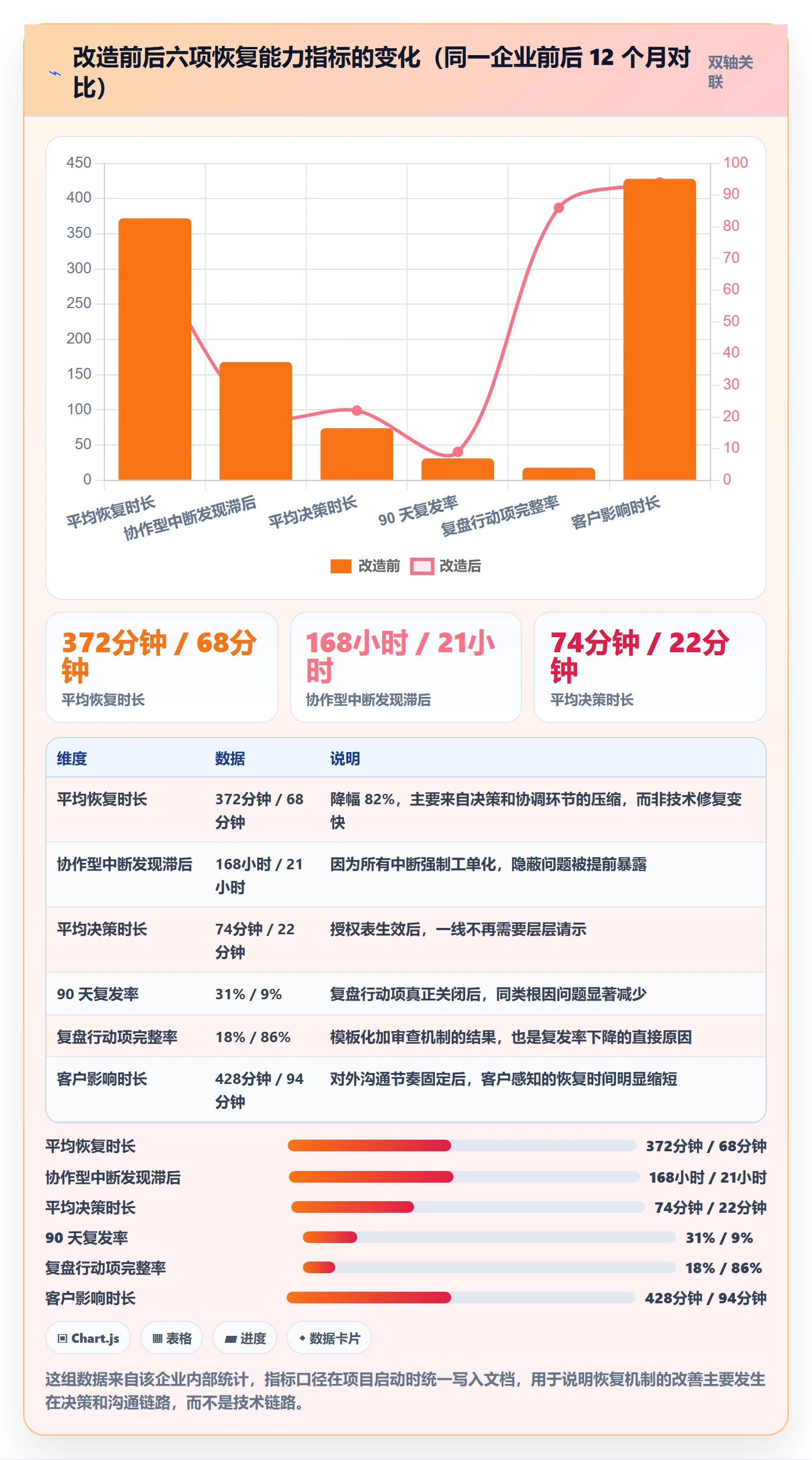任务执行恢复全流程:企业管理者流程优化与一文讲清