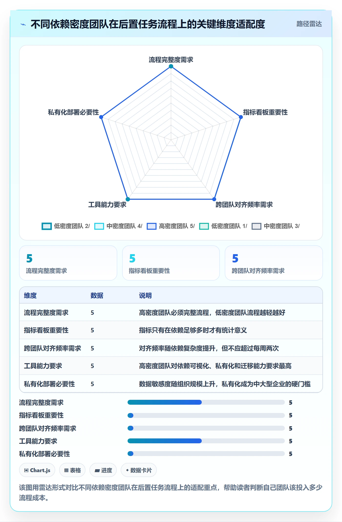 后置任务流程与规范：研发团队任务依赖实操方法关键指标