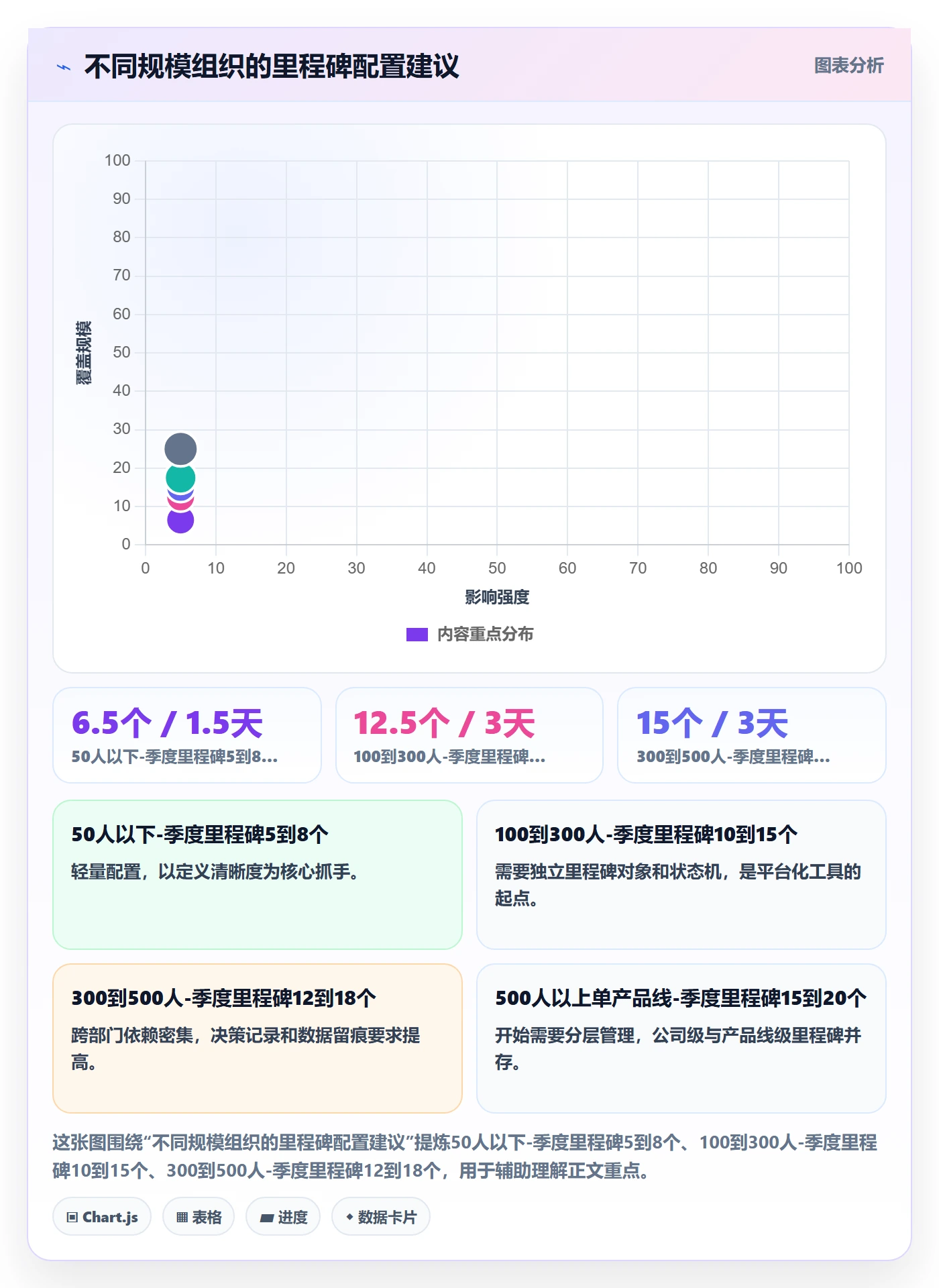 里程碑实操方法:企业管理者提升里程碑效率的流程优化方法与模板