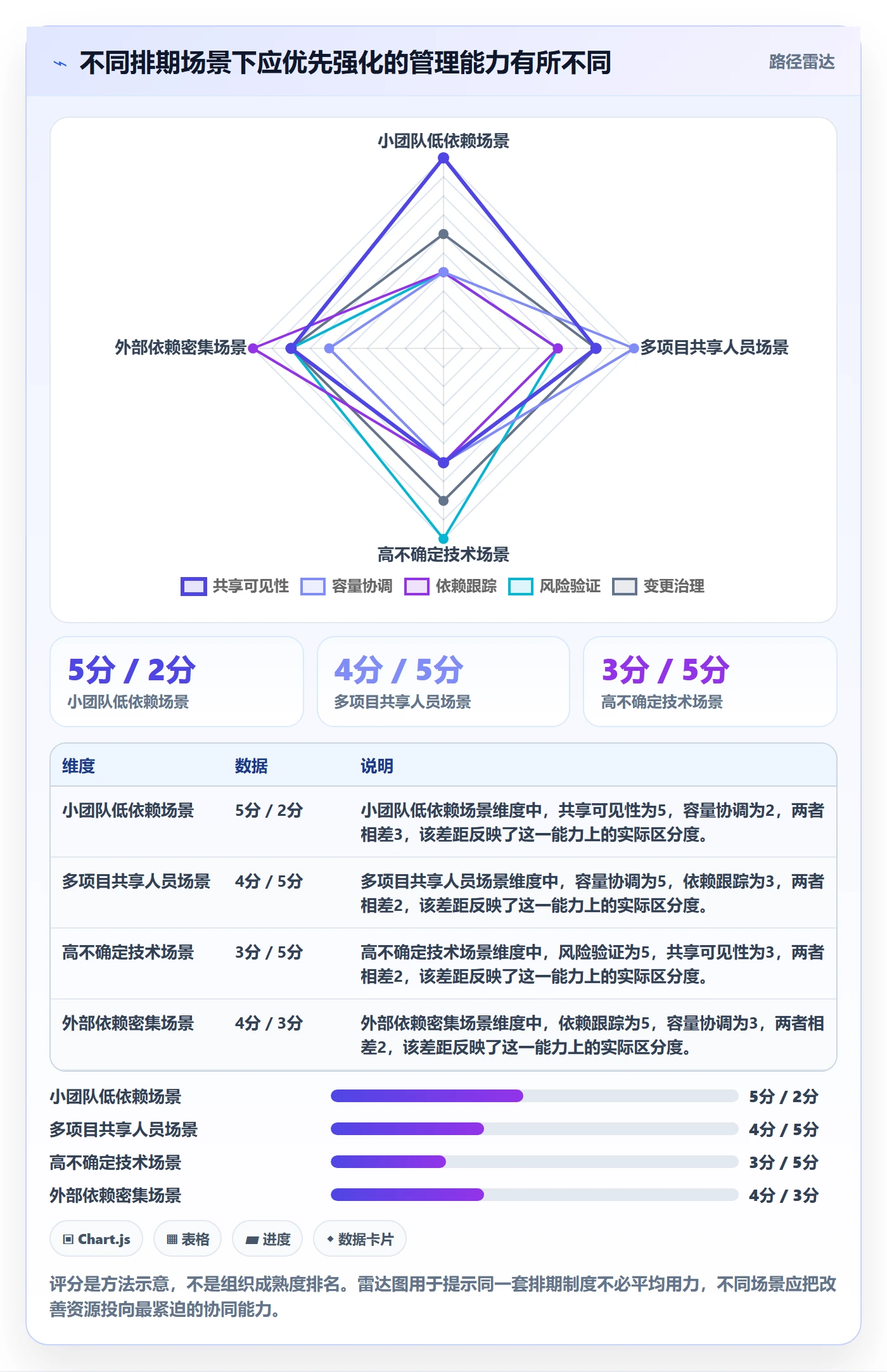 需求排期最佳实践:项目成员需求排期协同管理,常见问题