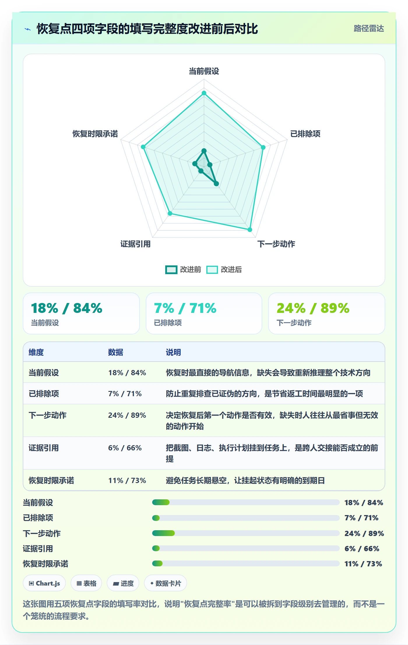 任务执行恢复全流程:研发团队流程优化与一文讲清
