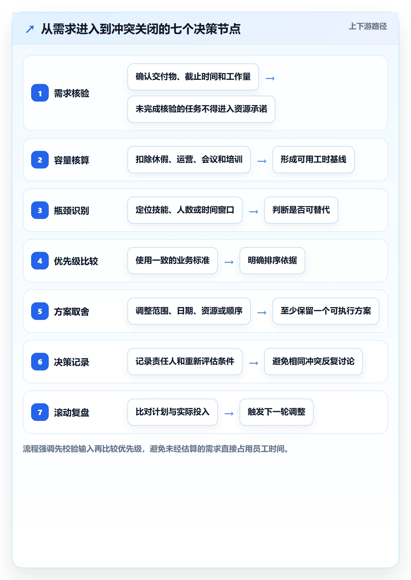 人力资源计划资源冲突教程：跨部门团队落地方案，避坑指南