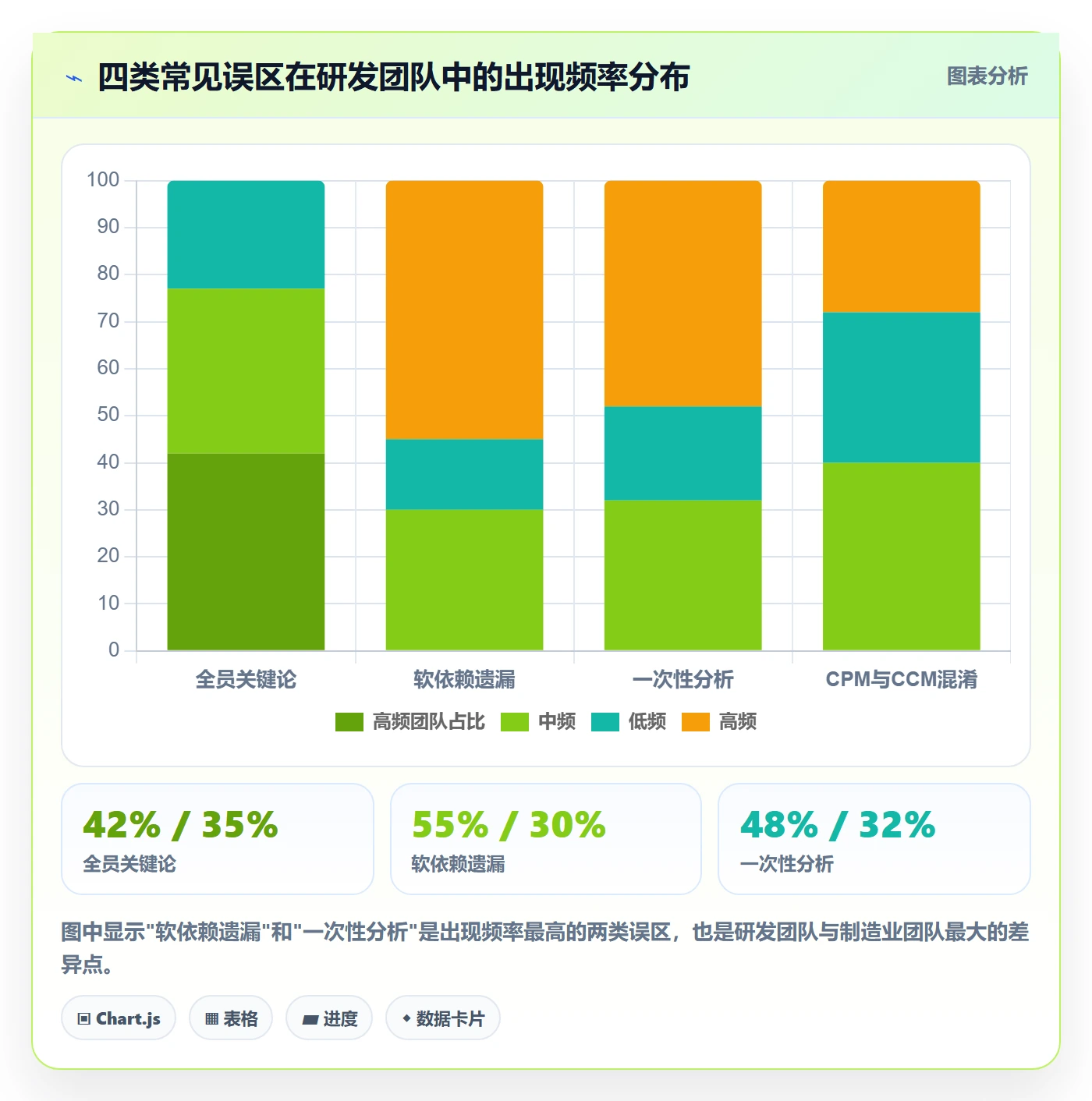 关键路径实操方法:研发团队提升任务依赖效率的实操方法方法与模板