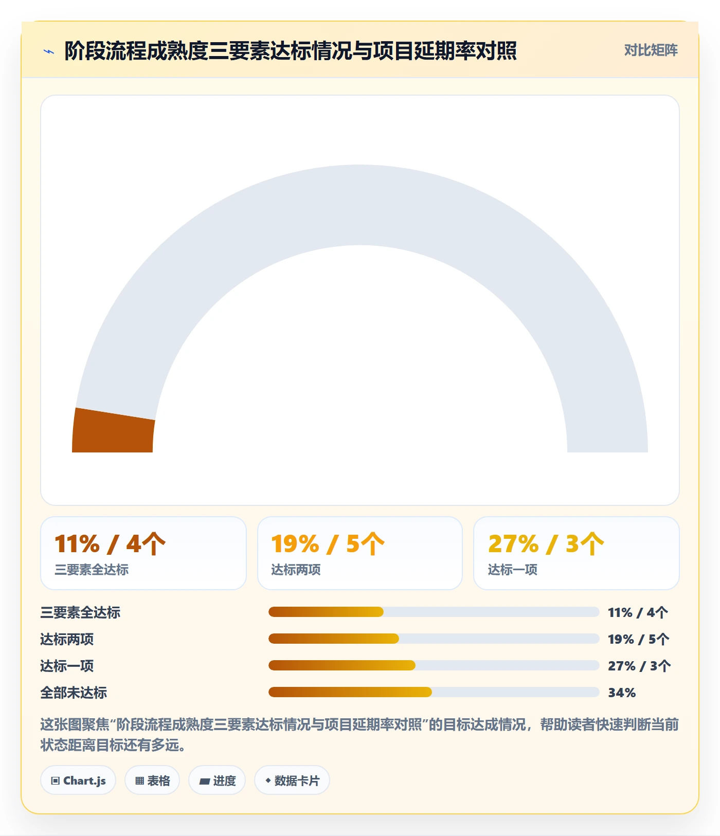 阶段划分管理方法大全：项目经理项目阶段流程优化落地清单
