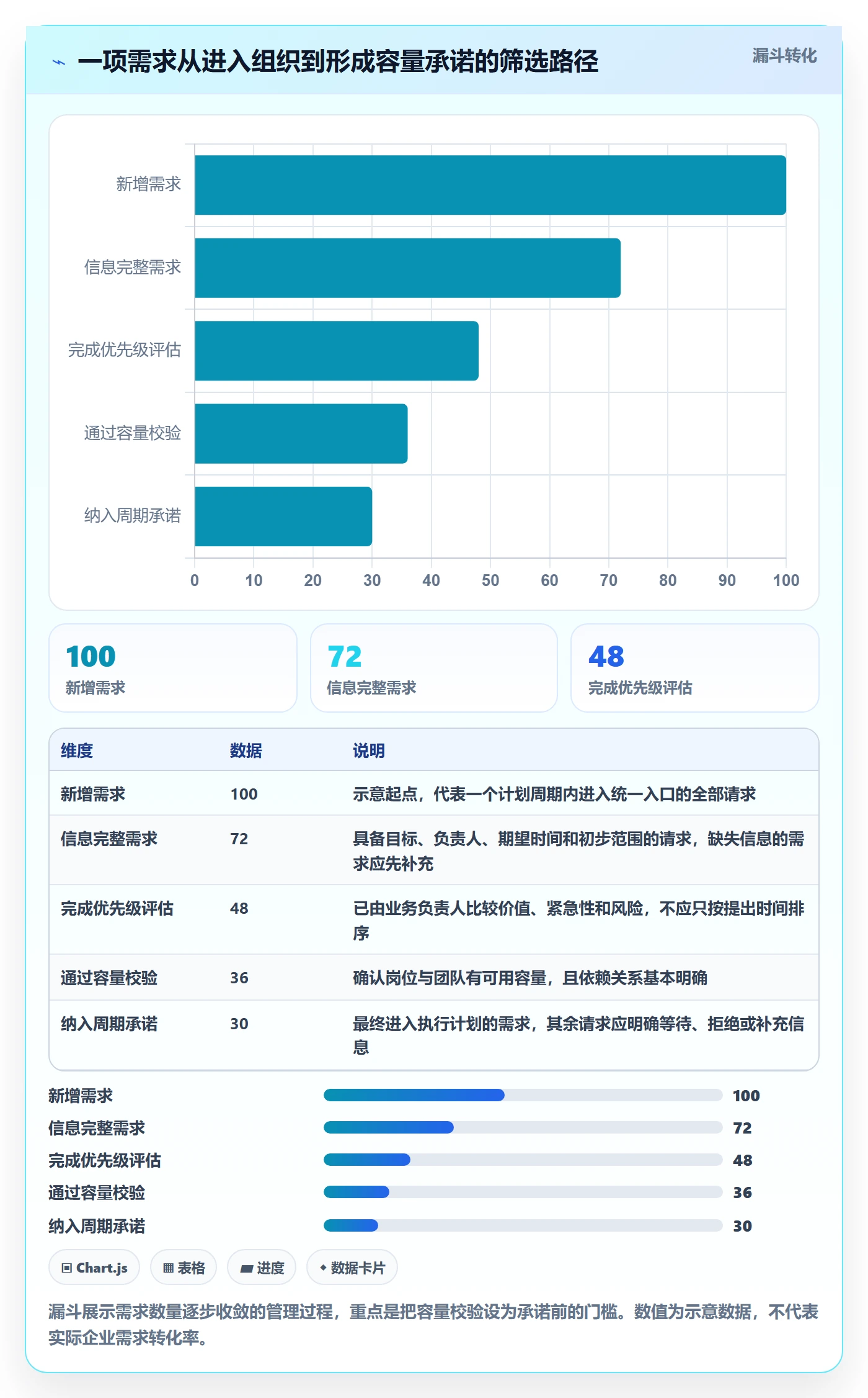 投入比例落地方案:管理层开展人力资源计划的最佳实践案例解析