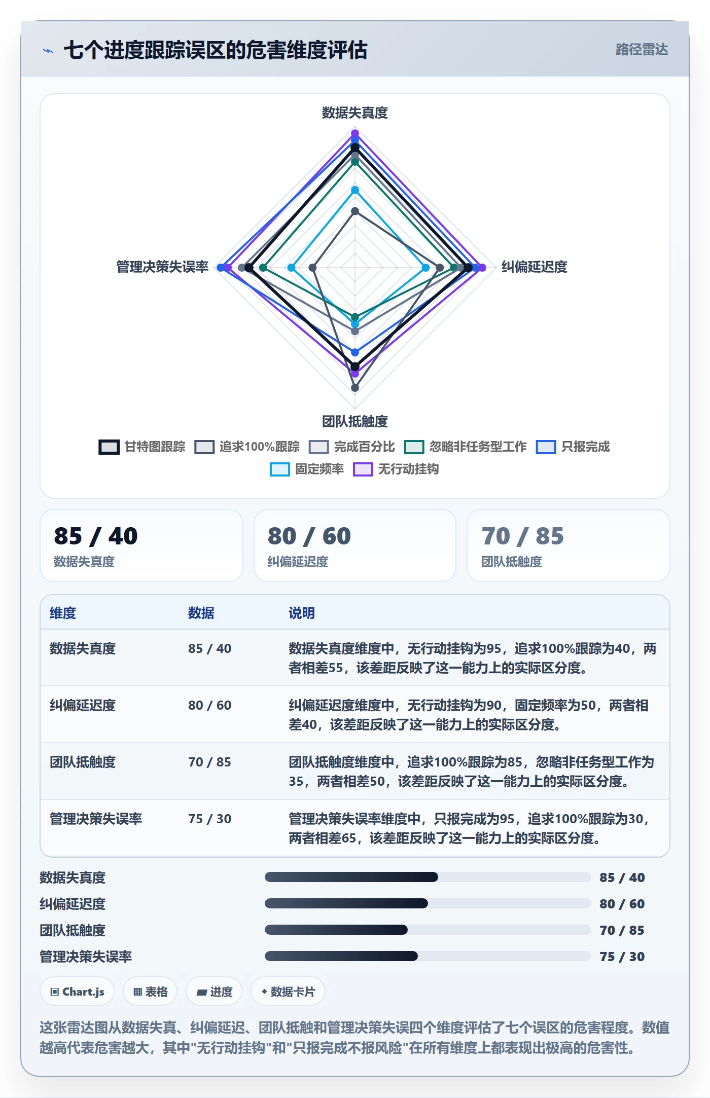 进度跟踪跟踪教程:项目经理入门指南,避坑指南