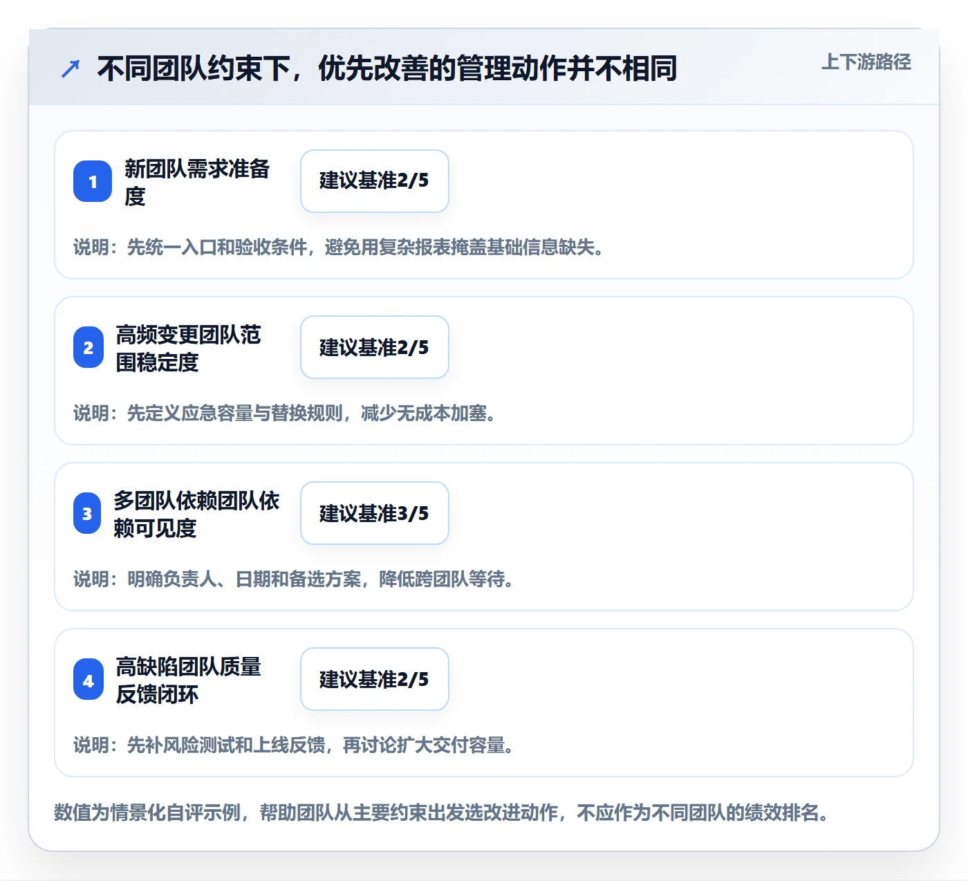 迭代管理迭代教程:产品经理效率提升,避坑指南