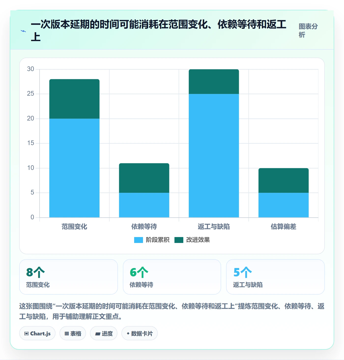 版本计划实操方法:管理层提升版本管理效率的实操方法方法与模板