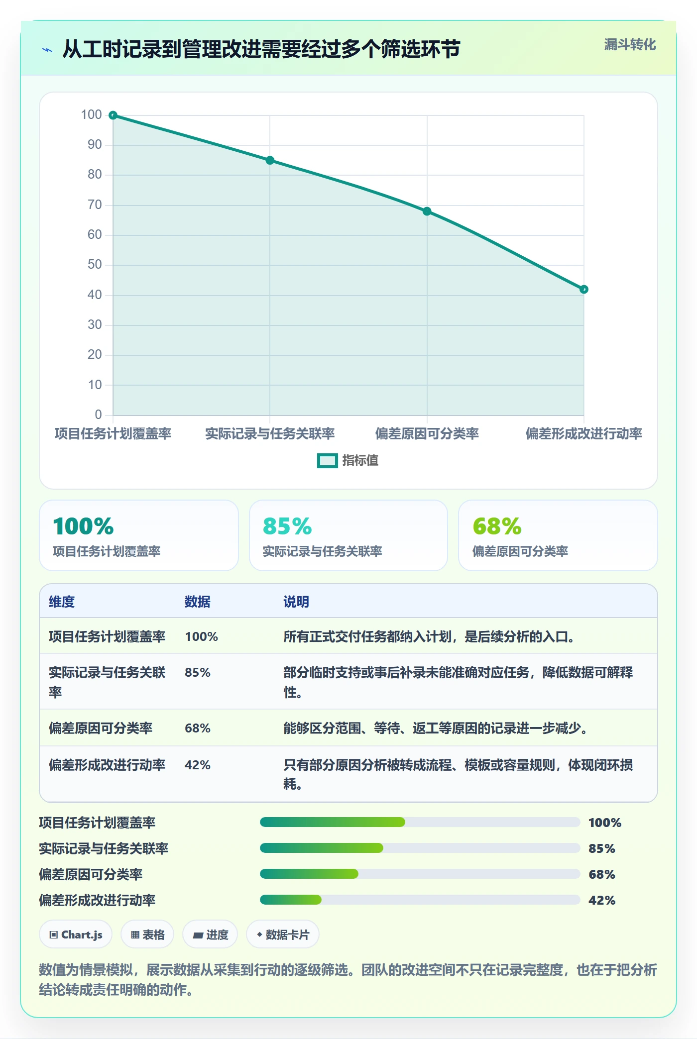 工时管理如何做好计划工时?实施团队落地方案与操作步骤