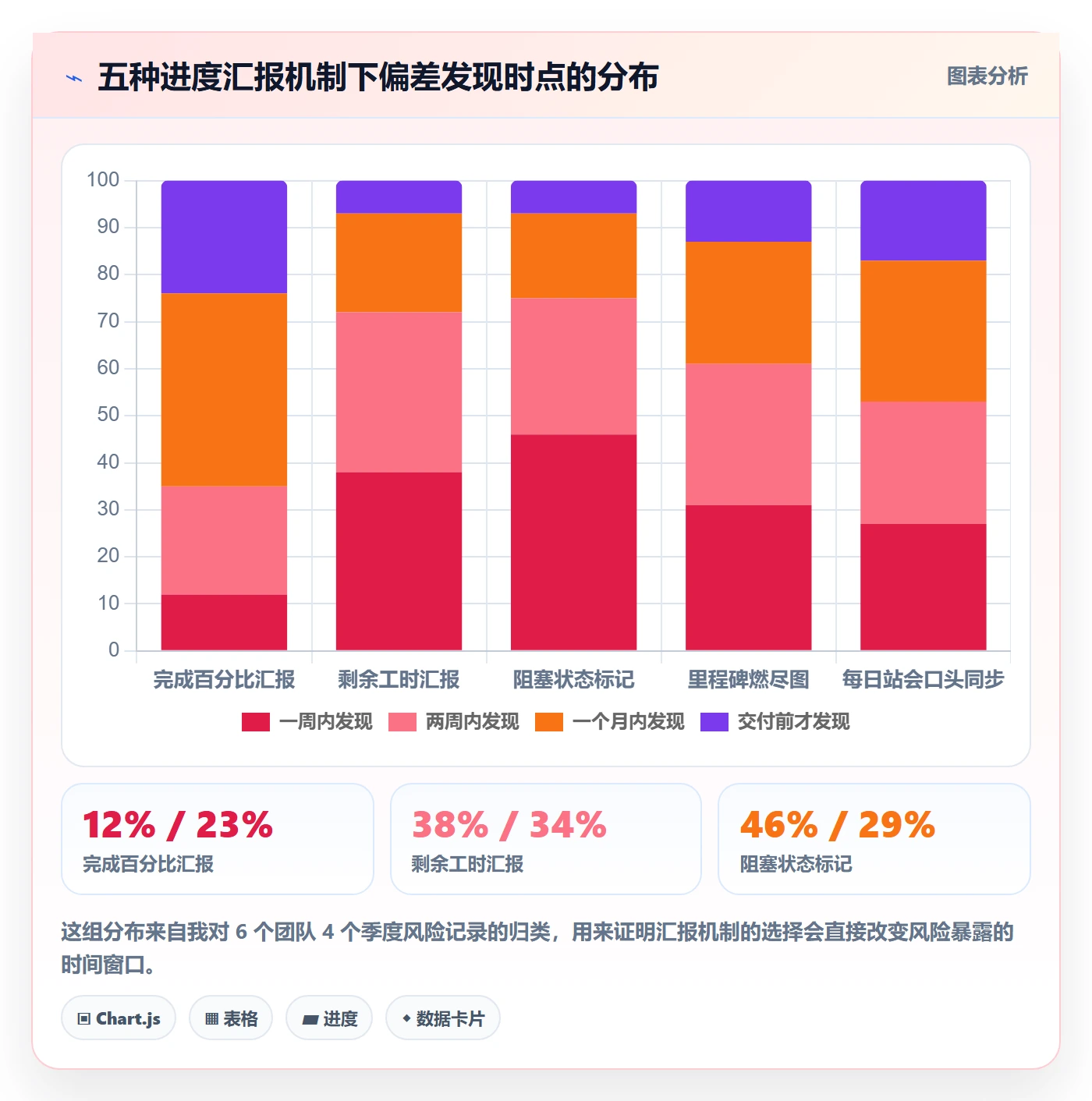 项目进度流程与规范:项目经理进度管理实操方法关键指标