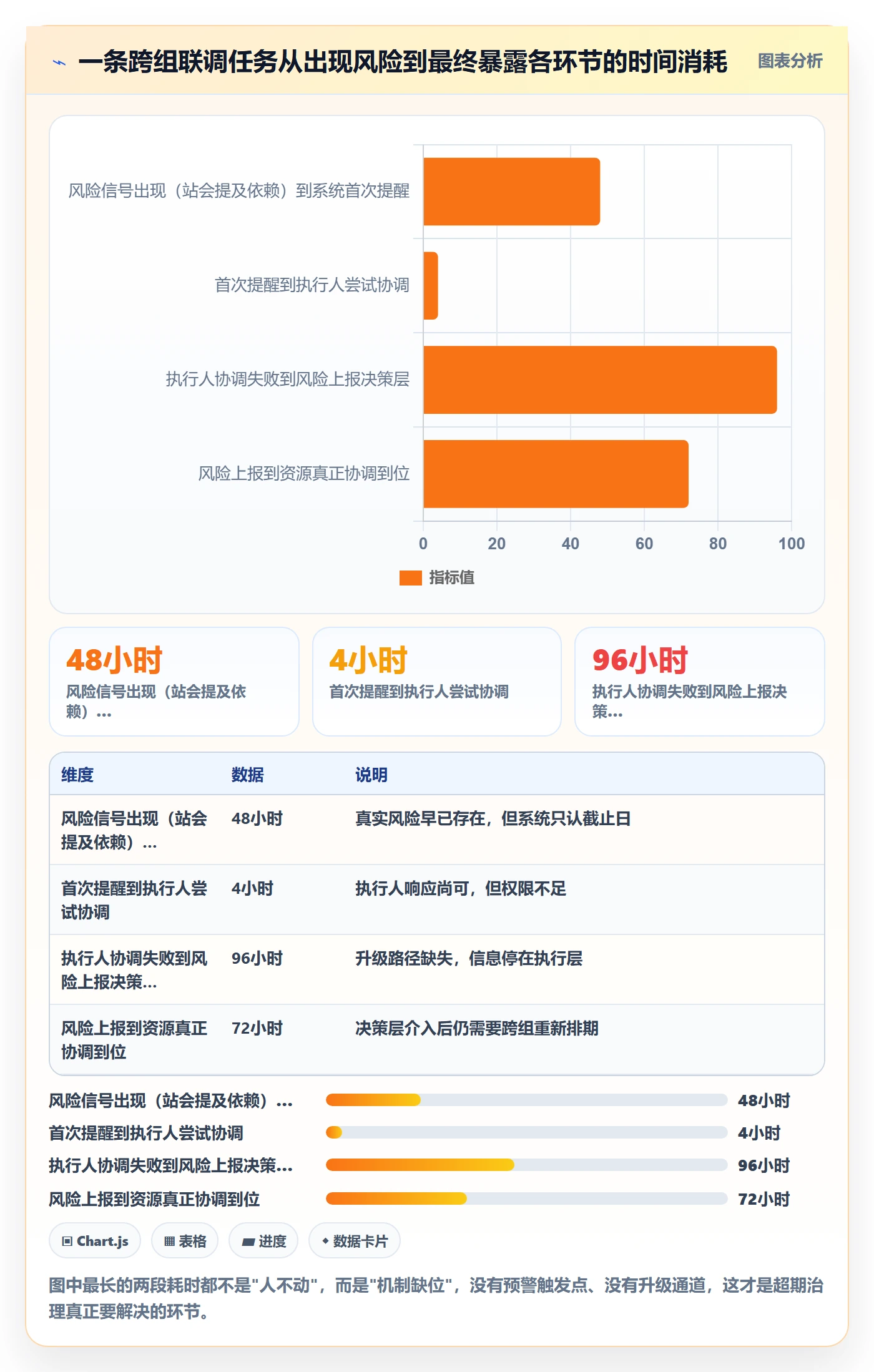 超期提醒最佳实践:研发团队任务提醒最佳实践,常见问题