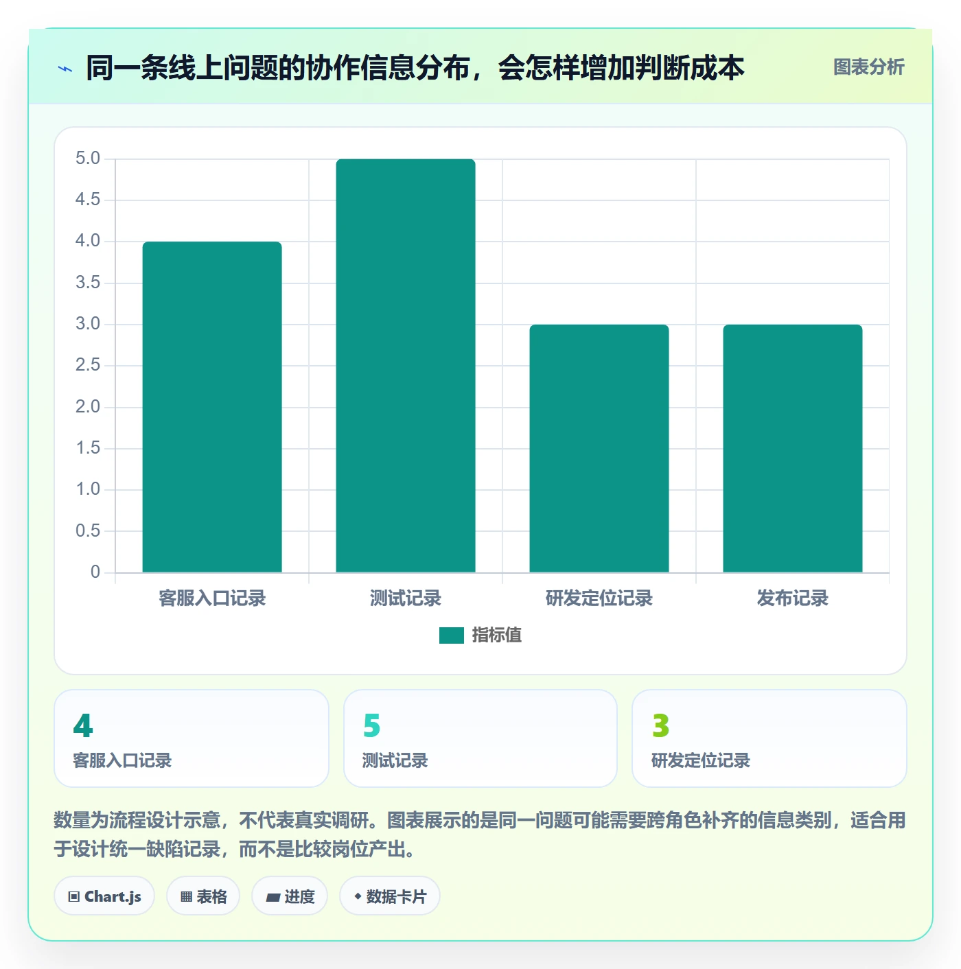 Bug管理方法大全:产品经理Bug / 缺陷协同管理落地清单