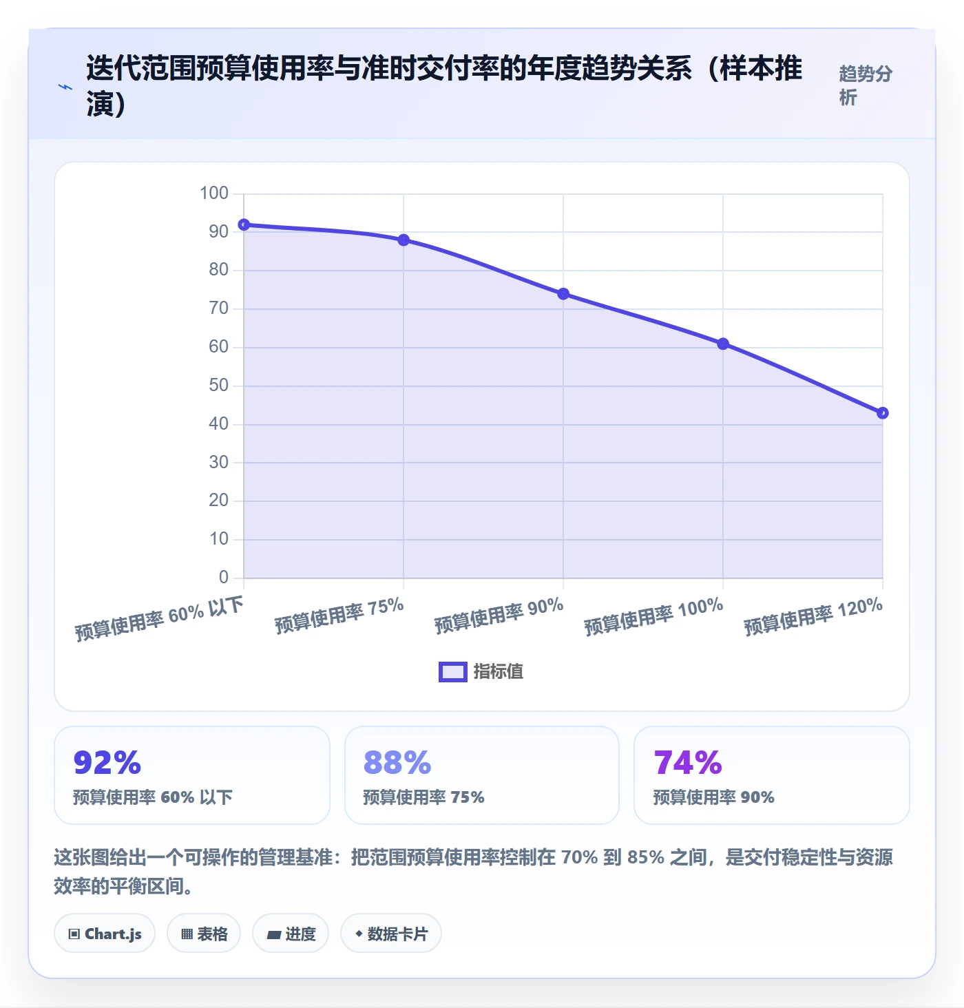 范围定义实操方法:企业管理者提升项目范围效率的制度设计方法与模板