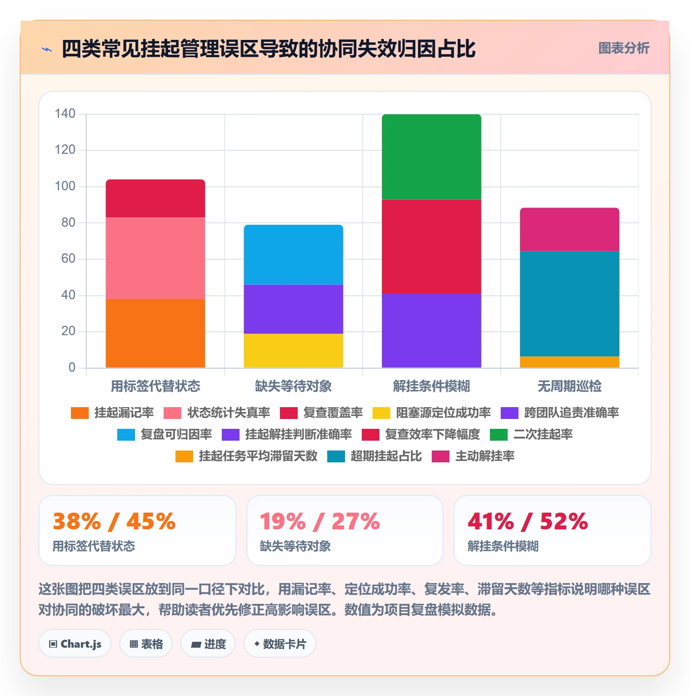 挂起管理方法大全:项目成员任务执行协同管理落地清单