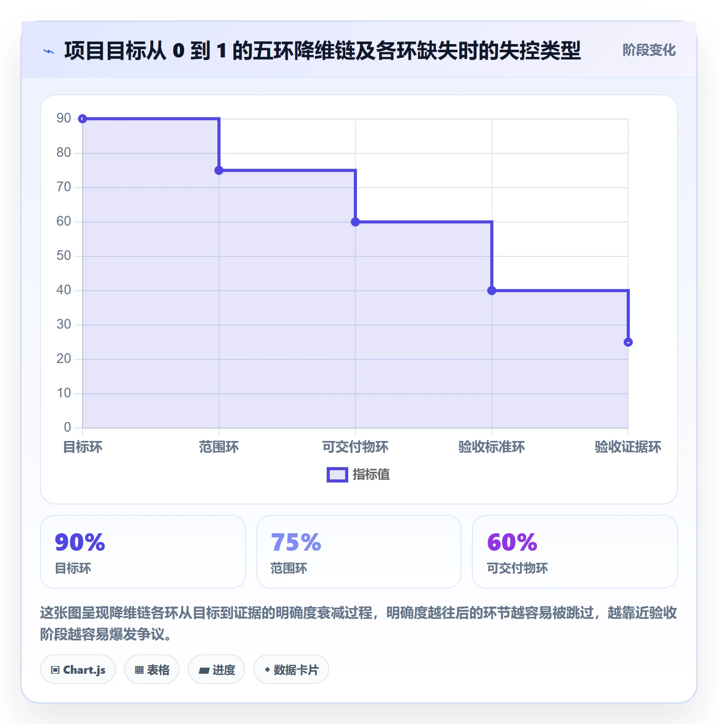 验收标准怎么做？研发团队效率提升：项目目标从0到1