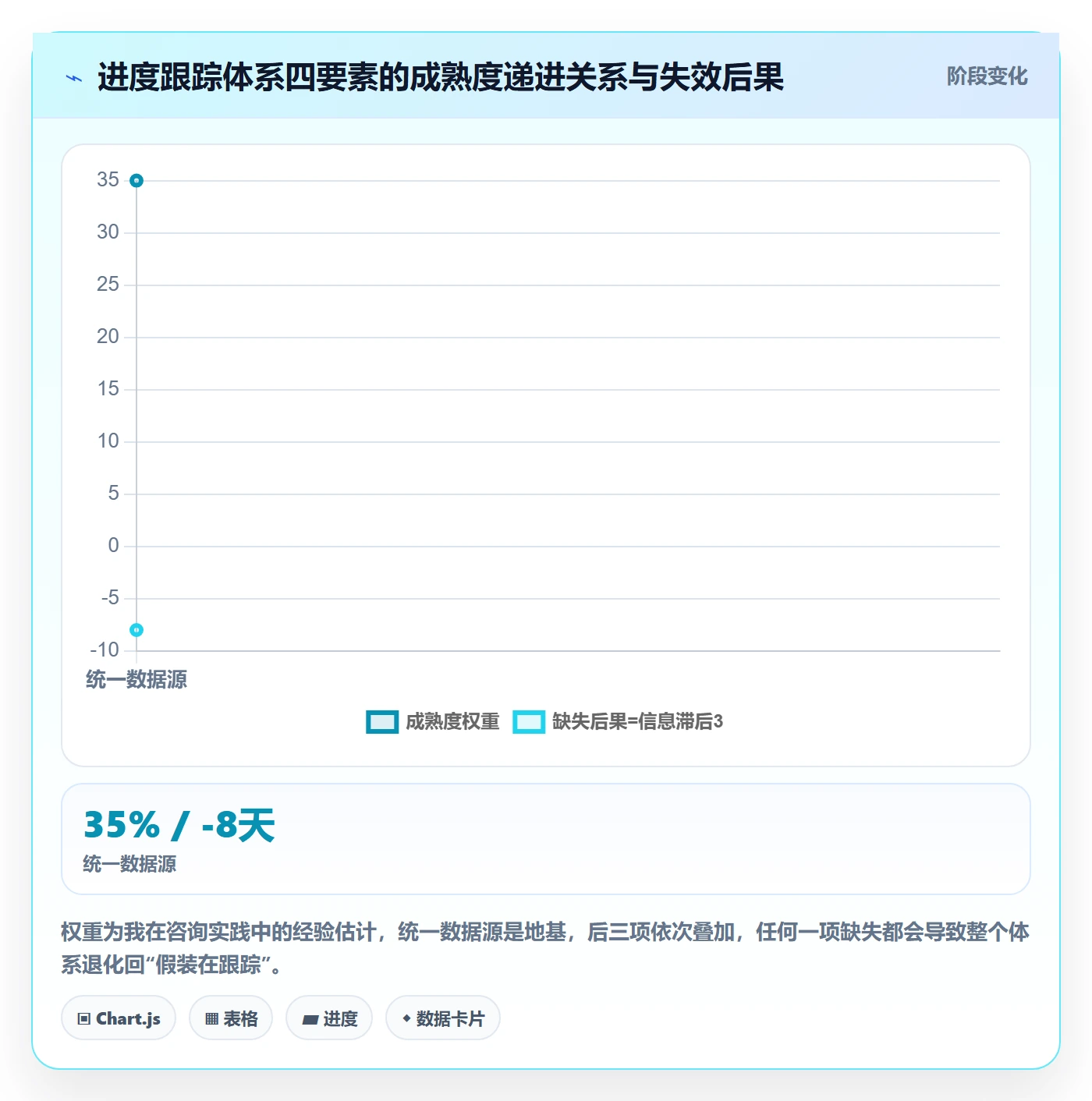 进度跟踪进展教程:企业管理者最佳实践,避坑指南