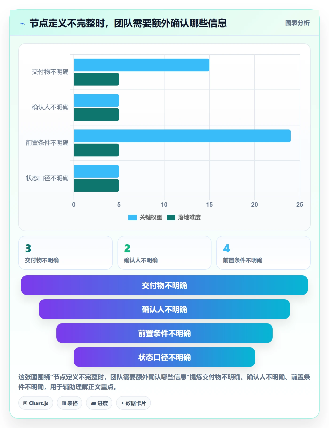 甘特图里程碑教程:跨部门团队流程优化,避坑指南