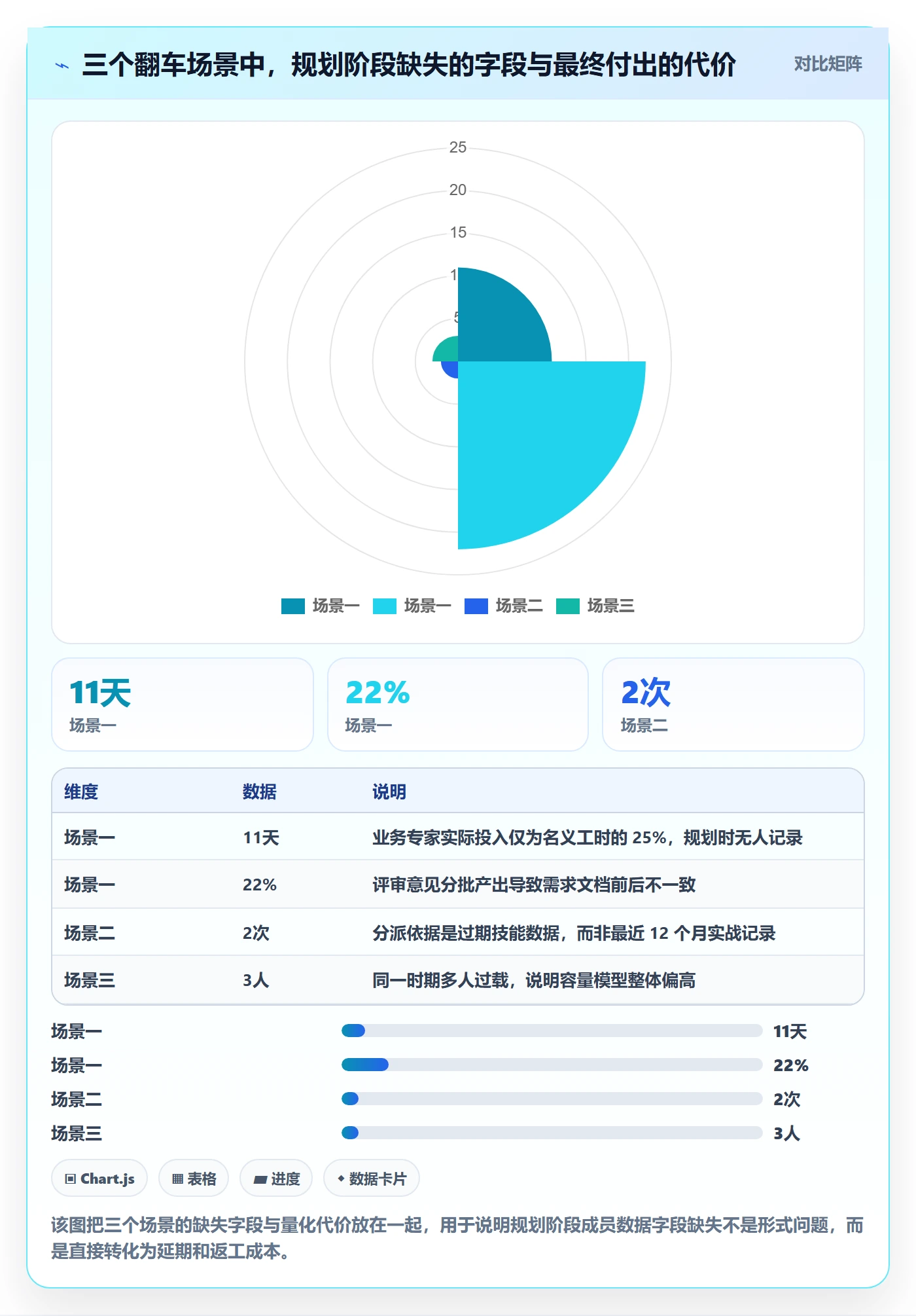 项目规划阶段计划教程:项目成员数据分析,避坑指南
