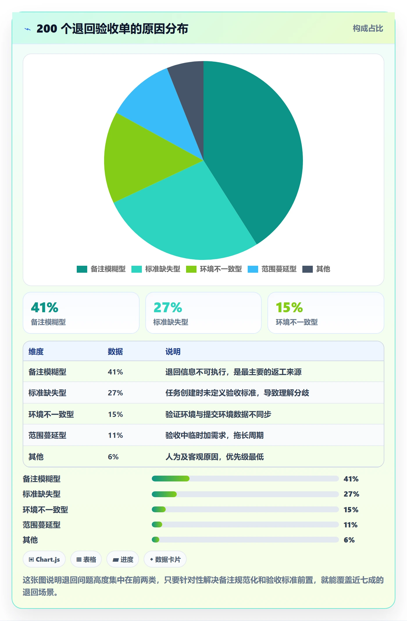审核实操方法:项目成员提升任务验收效率的最佳实践方法与模板
