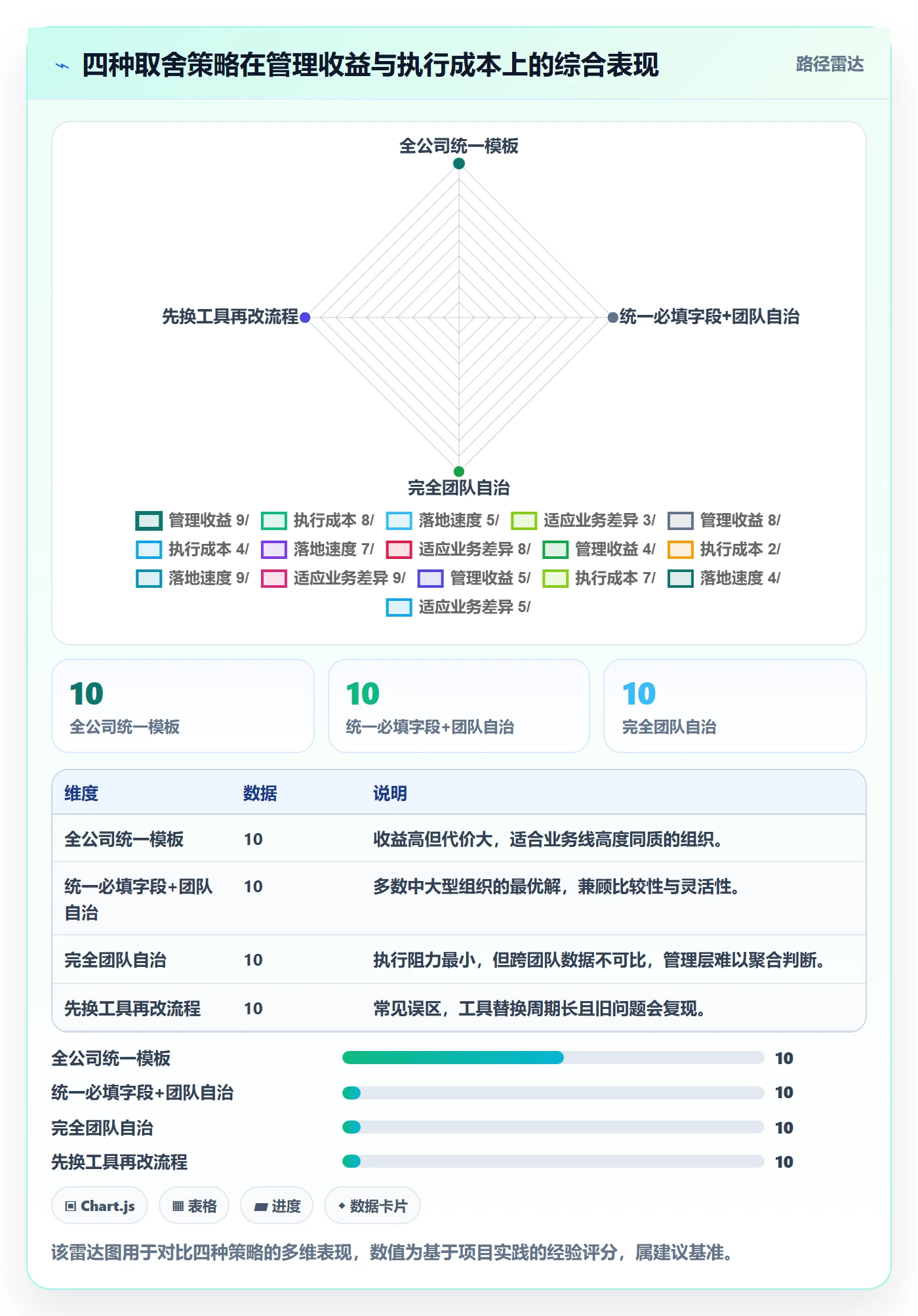 子任务实操方法:管理层提升任务管理效率的实操方法方法与模板