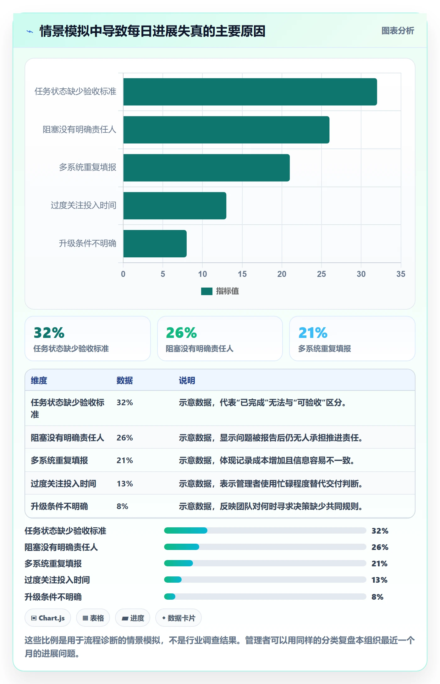 每日进展流程与规范：企业管理者进度跟踪落地方案关键指标