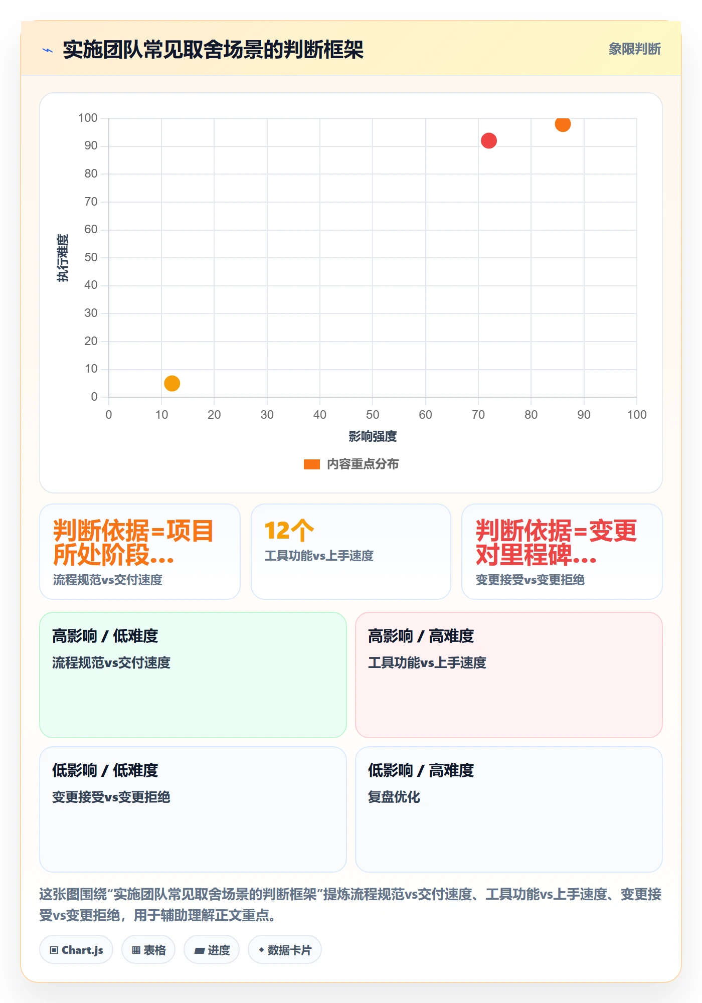 开始怎么做?实施团队入门指南:任务执行从0到1