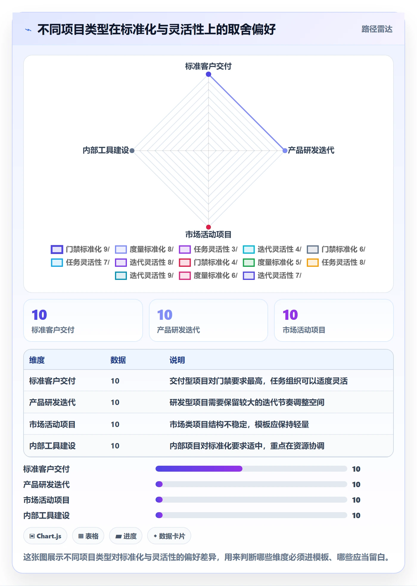 项目模板复制项目全流程:项目经理入门指南与一文讲清