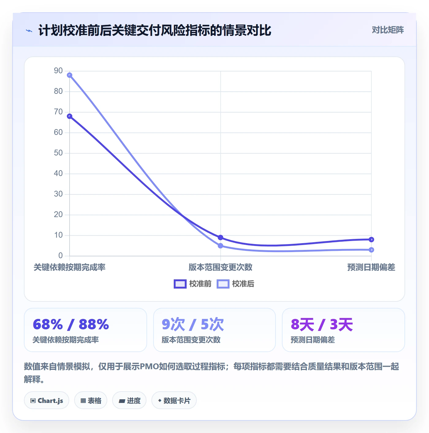 版本计划管理指南:PMO如何做好版本管理,最佳实践全流程