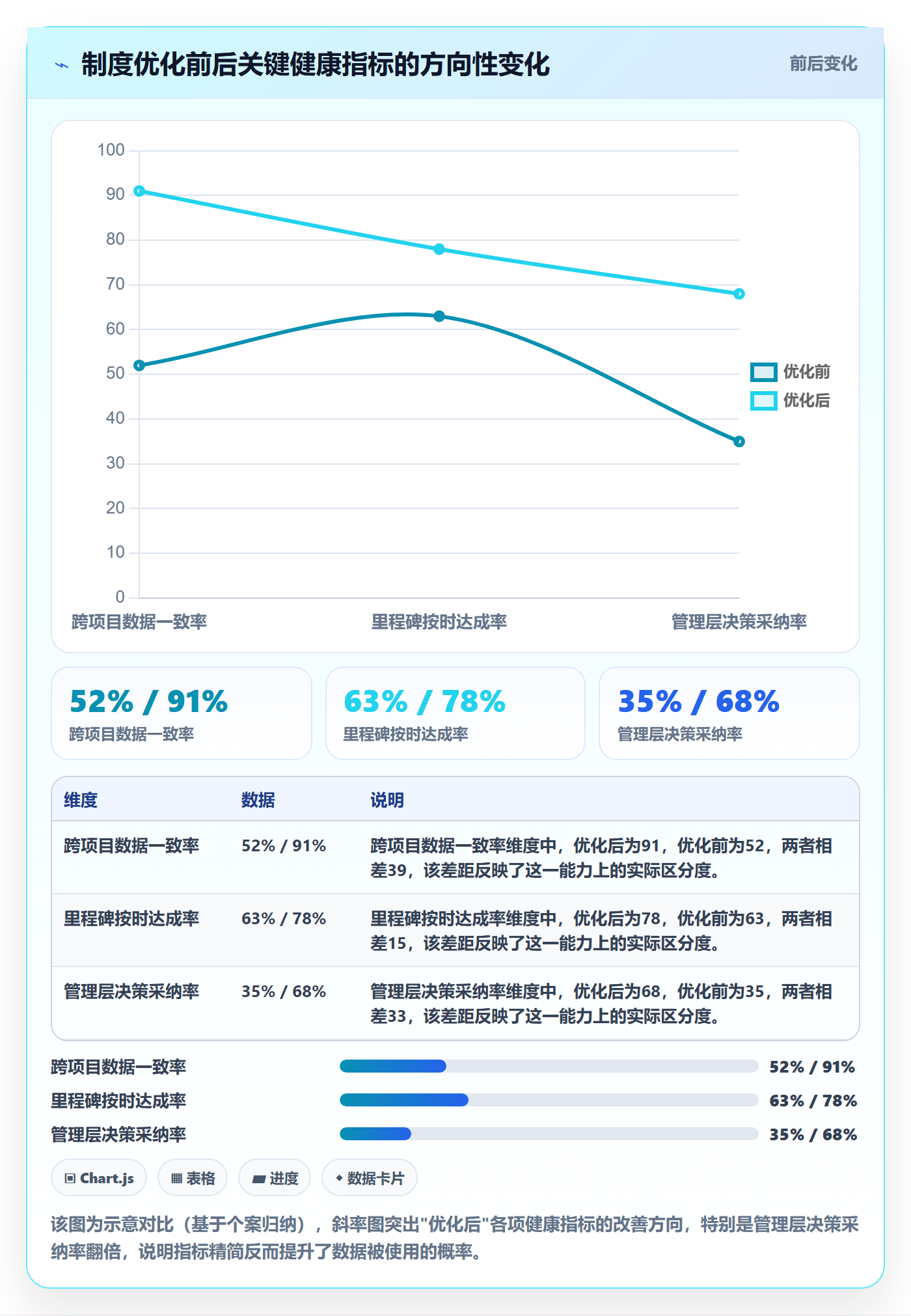 跟踪流程与规范：PMO进度跟踪制度设计关键指标