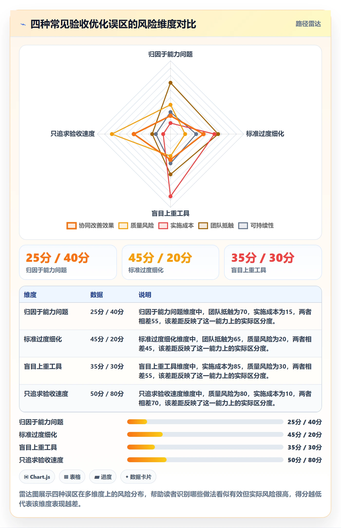 审核实操方法:实施团队提升任务验收效率的协同管理方法与模板