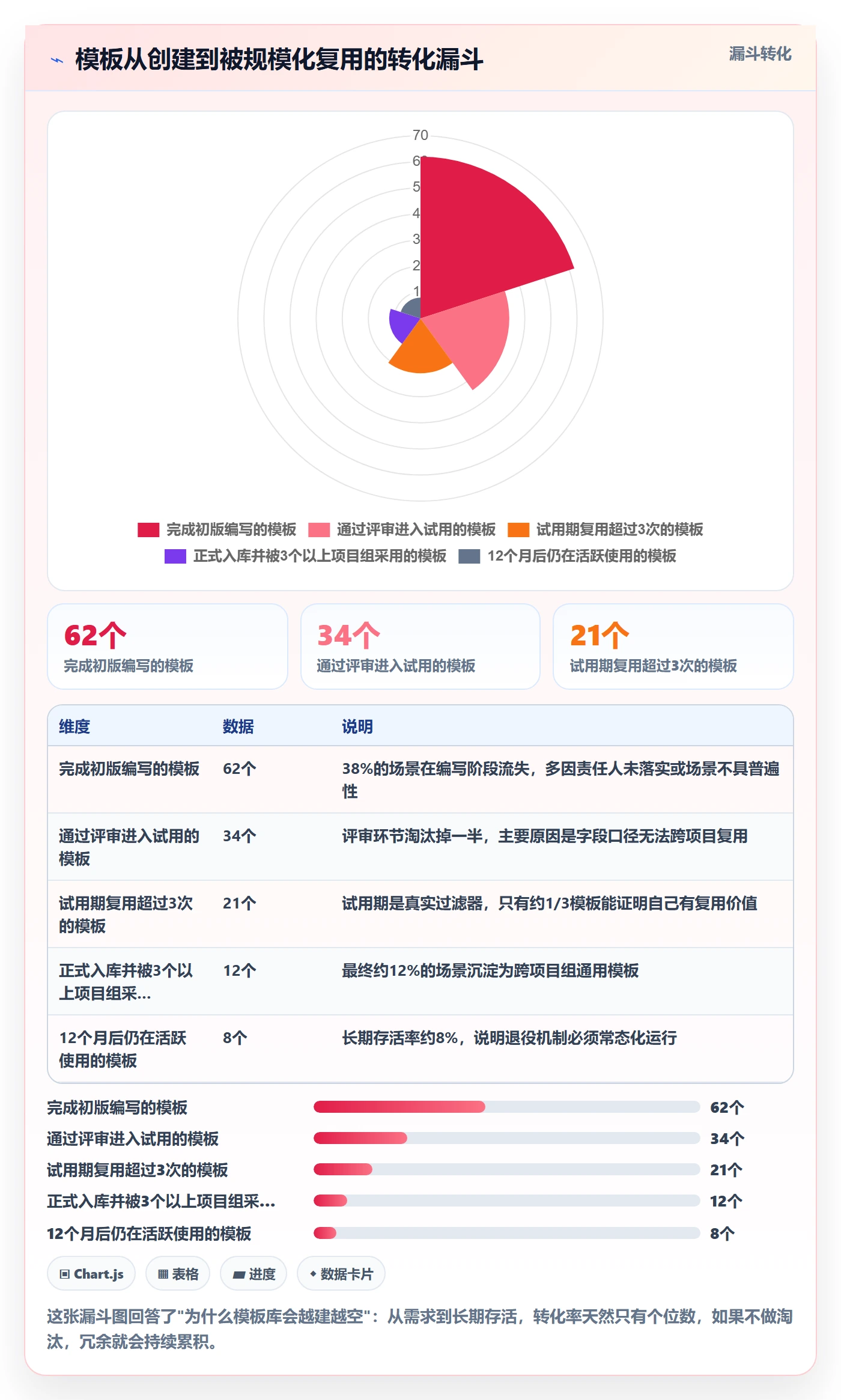 模板复用管理指南：项目成员如何做好项目模板，最佳实践全流程