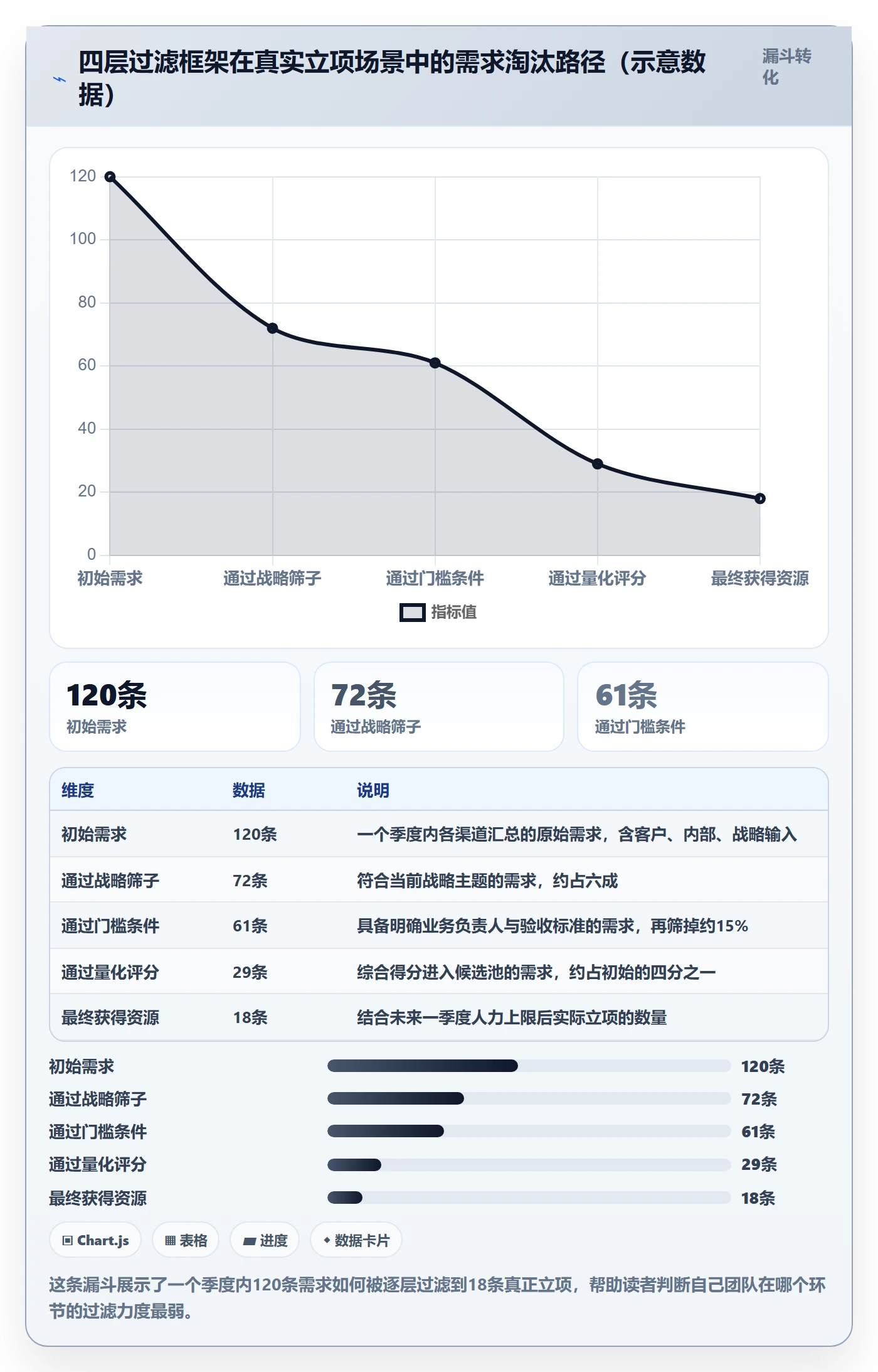 优先级实操方法:企业管理者提升项目立项效率的效率提升方法与模板