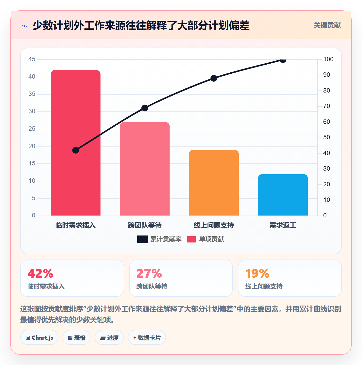 资源池管理方法大全:产品经理资源管理效率提升落地清单