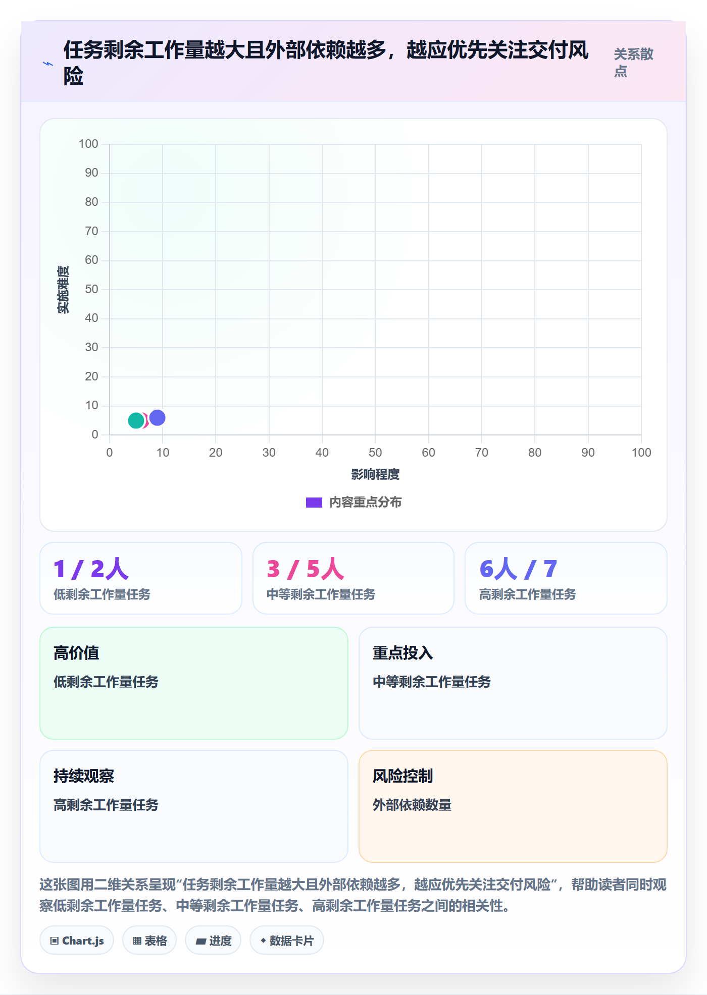 进展怎么做?跨部门团队实操方法:进度跟踪从0到1