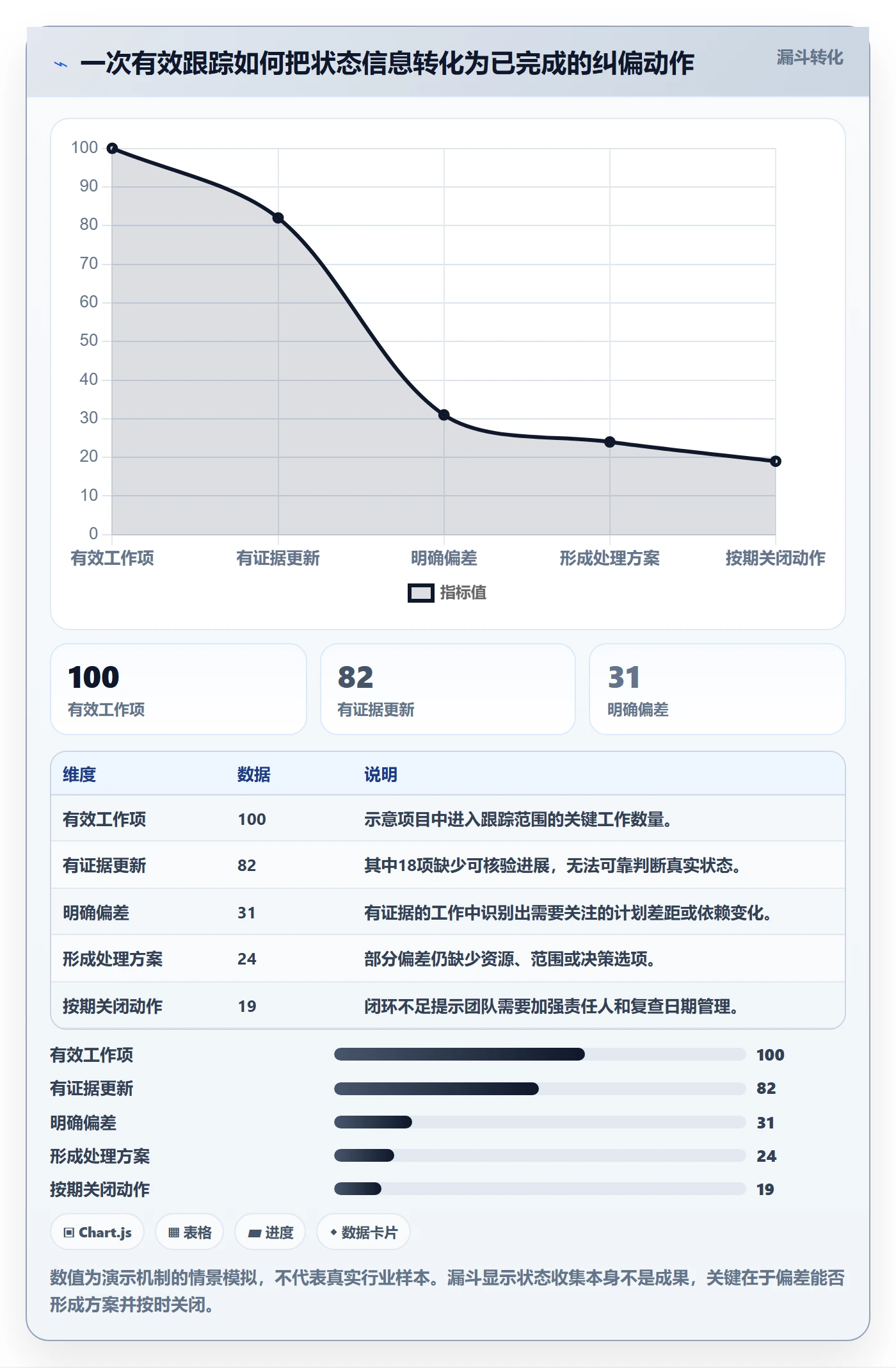 跟踪怎么做?跨部门团队入门指南:进度跟踪从0到1
