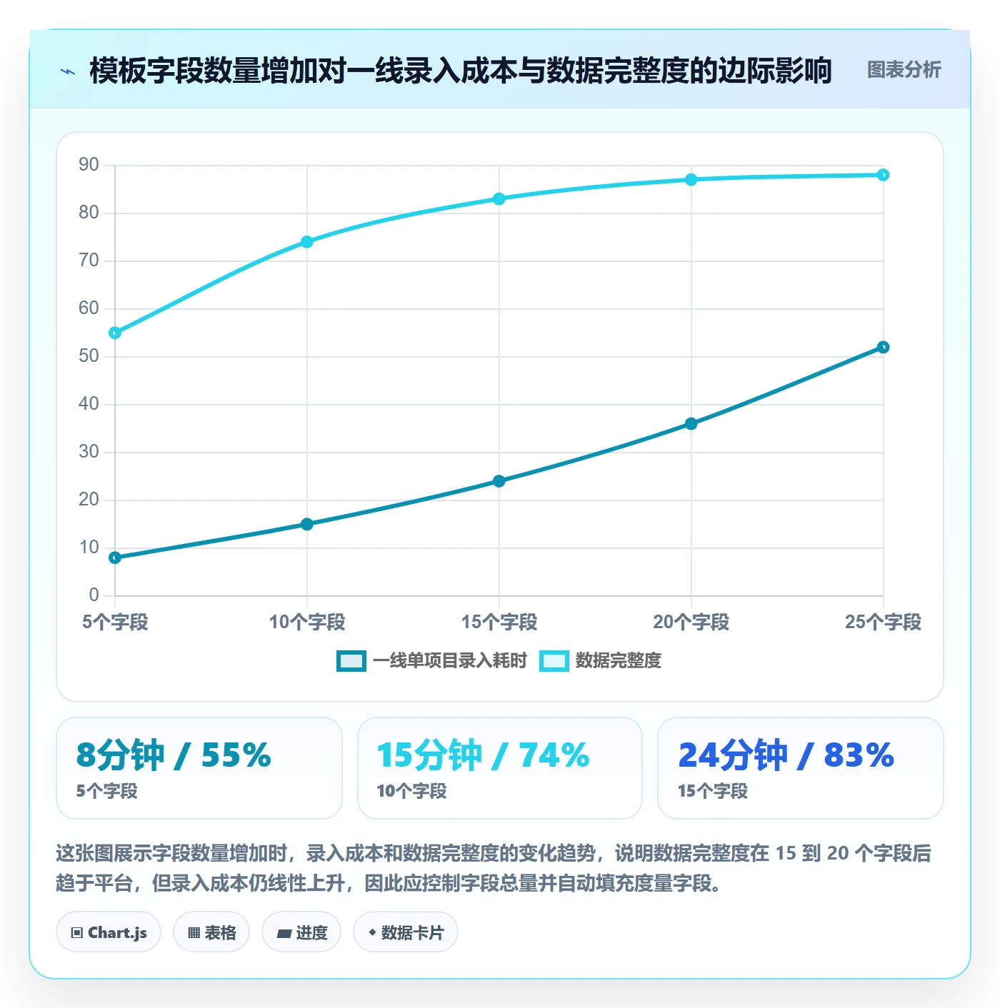模板任务落地方案:PMO开展项目模板的效率提升案例解析