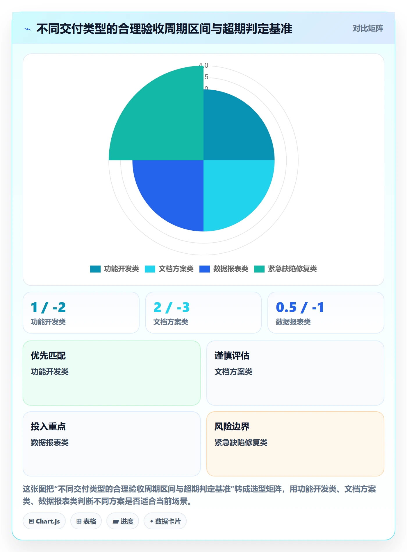 提交最佳实践:管理层任务验收入门指南,常见问题
