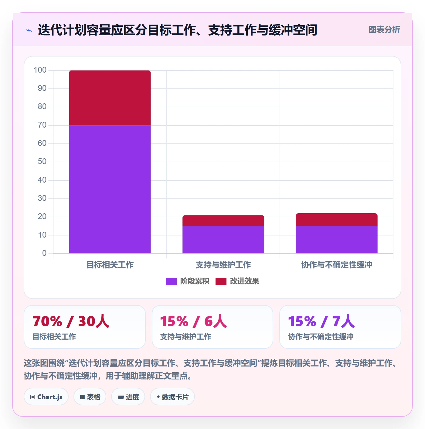 迭代管理如何做好Sprint？项目负责人入门指南与操作步骤
