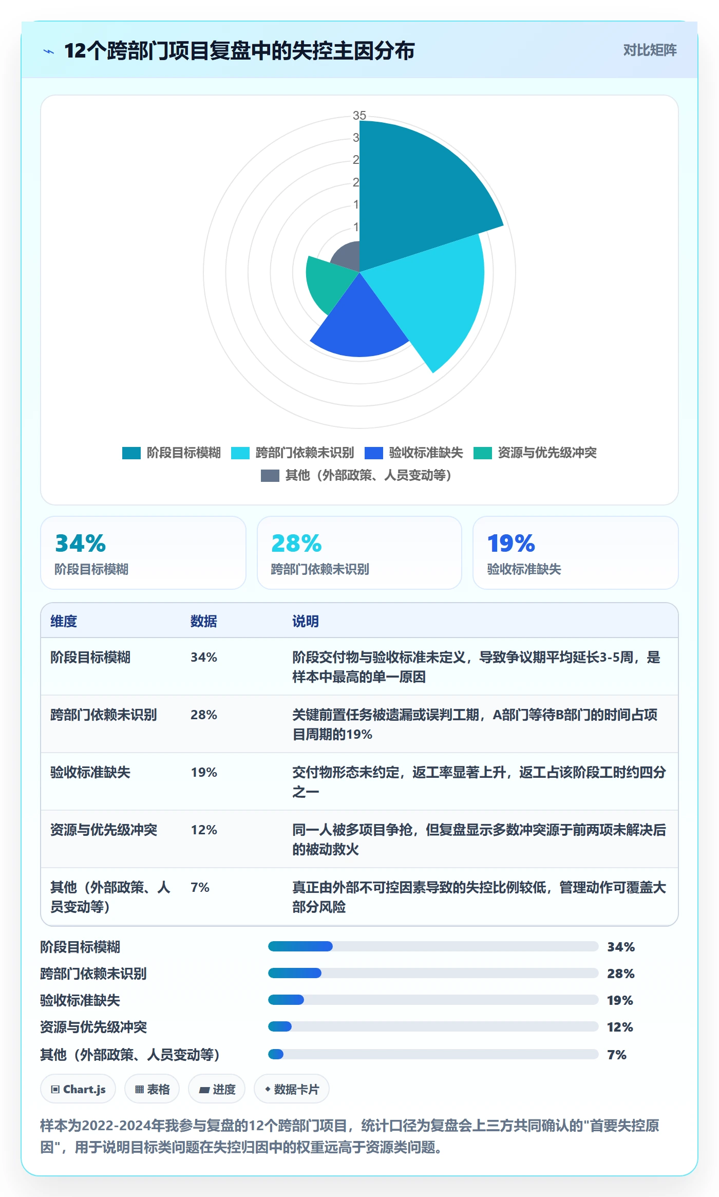 阶段目标管理指南：跨部门团队如何做好项目目标，落地方案全流程