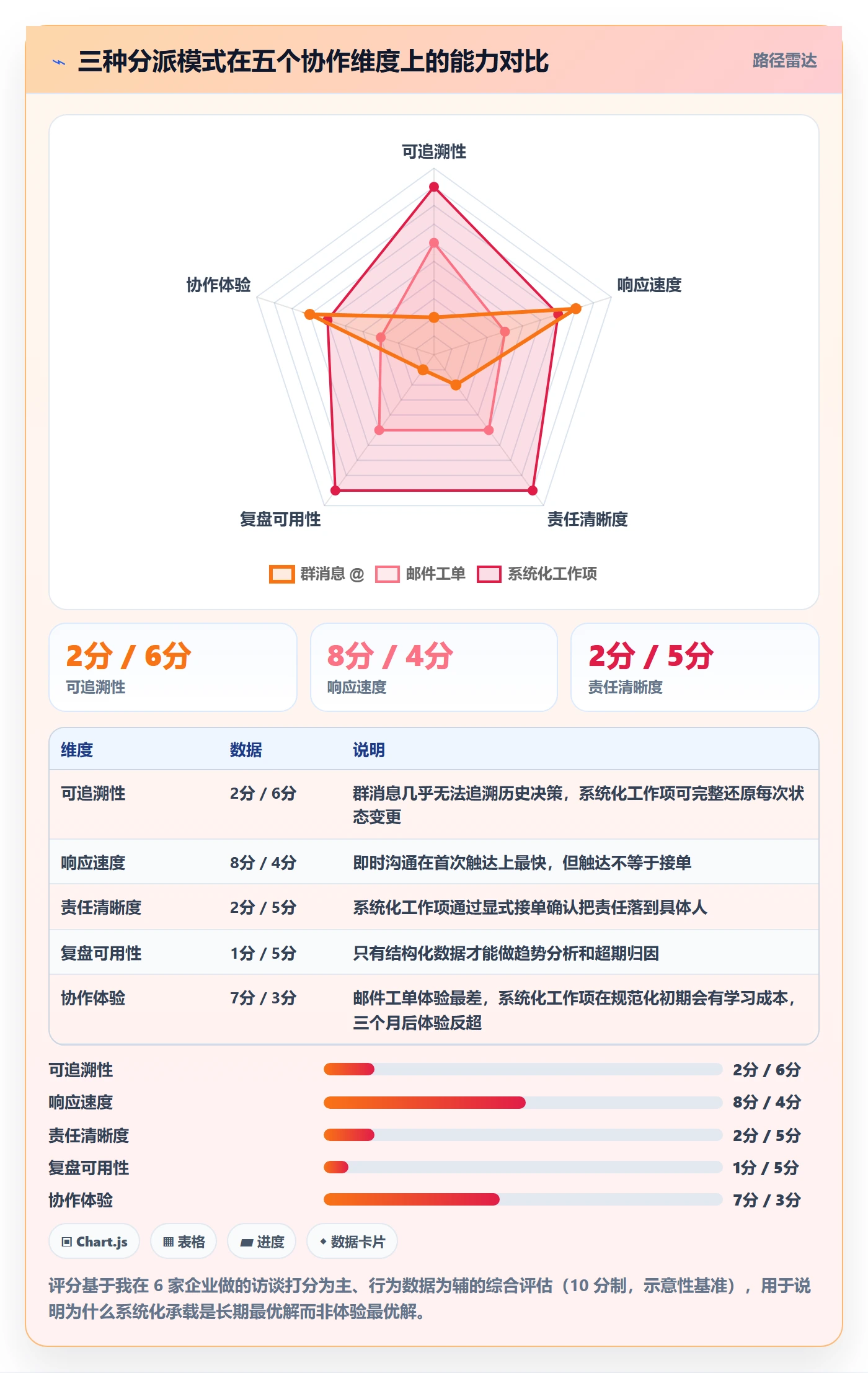 协办流程与规范:跨部门团队任务分派最佳实践关键指标