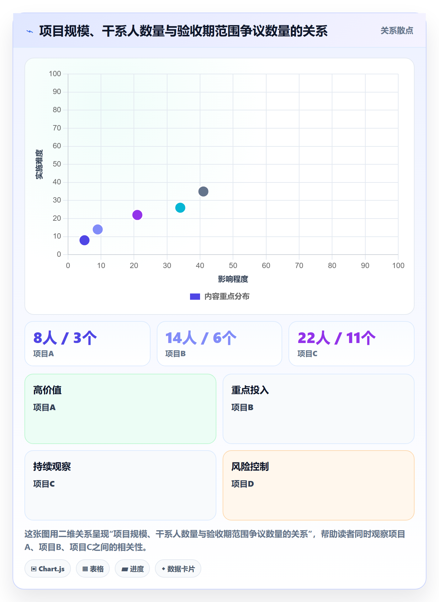 项目范围如何做好交付范围?产品经理最佳实践与操作步骤
